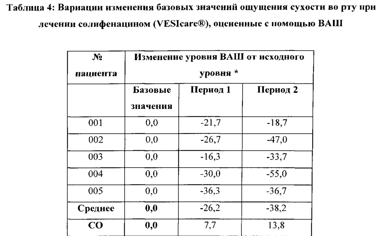 ПРИМЕНЕНИЕ СОЛИФЕНАЦИНА И СТИМУЛЯТОРОВ СЛЮНООТДЕЛЕНИЯ В ЛЕЧЕНИИ  ГИПЕРАКТИВНОГО МОЧЕВОГО ПУЗЫРЯ. Патент № RU 2671575 МПК A61K31/4178 | Биржа  патентов - Московский инновационный кластер