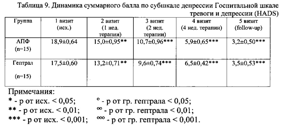 После гептрала черный стул