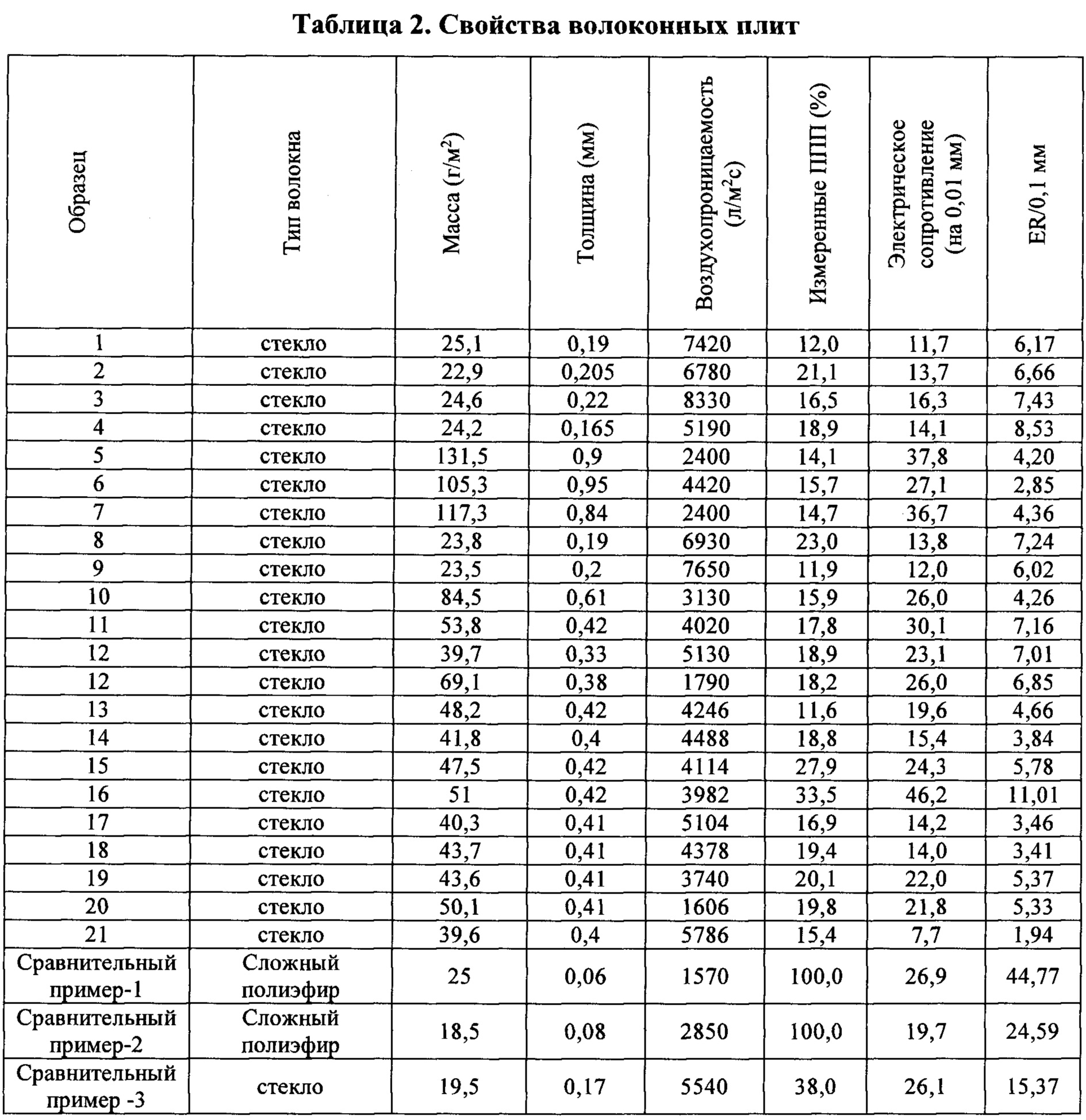 СНИЖАЮЩИЕ ПОТЕРИ ВОДЫ ПРИКЛЕИВАЕМЫЕ ПЛИТЫ ДЛЯ СВИНЦОВО-КИСЛОТНЫХ ...