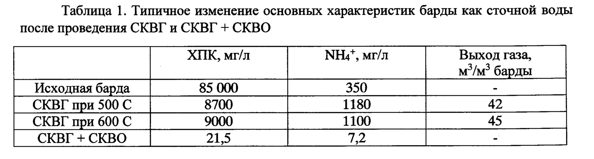 Способ очистки концентрированных органических стоков и устройство для его  осуществления. Патент № RU 2699118 МПК C02F9/10 | Биржа патентов -  Московский инновационный кластер