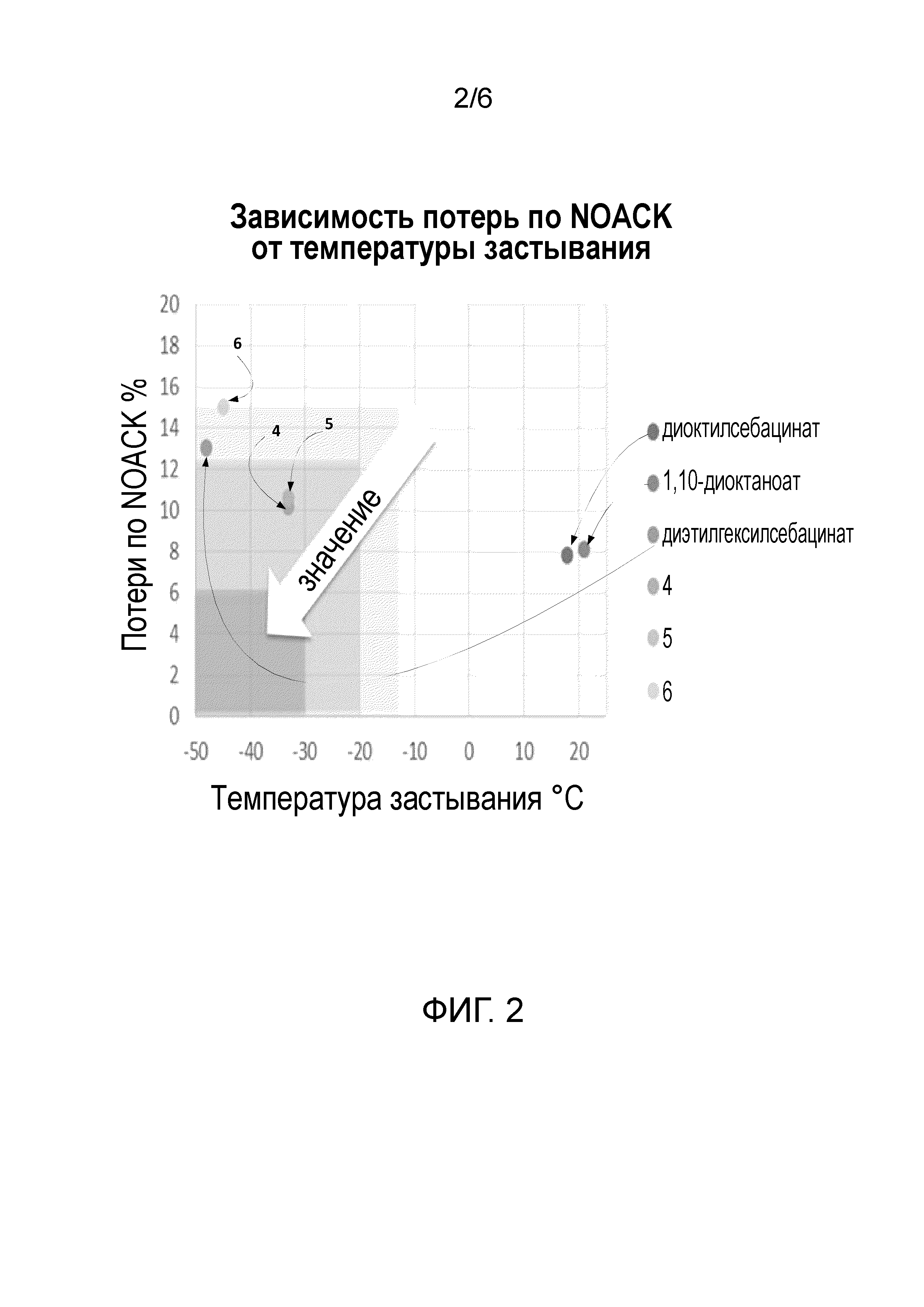 РАЗВЕТВЛЕННЫЕ СЛОЖНЫЕ ДИЭФИРЫ ДЛЯ ИСПОЛЬЗОВАНИЯ В КАЧЕСТВЕ БАЗОВОГО  КОМПОНЕНТА И В КАЧЕСТВЕ СМАЗКИ. Патент № RU 2701516 МПК C10M105/42 | Биржа  патентов - Московский инновационный кластер