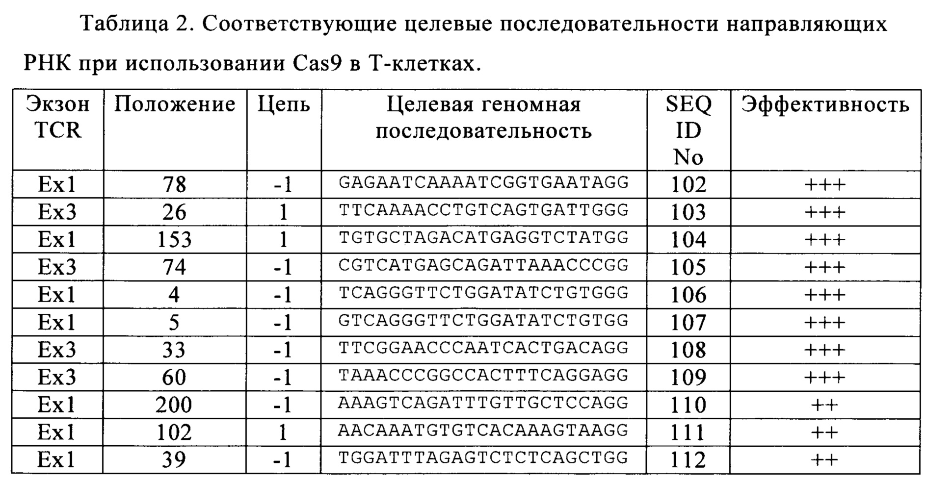 КЛЕТКИ ДЛЯ ИММУНОТЕРАПИИ, СКОНСТРУИРОВАННЫЕ ДЛЯ НАЦЕЛИВАНИЯ НА АНТИГЕН,  ПРИСУТСТВУЮЩИЙ ОДНОВРЕМЕННО НА ИММУННЫХ КЛЕТКАХ И НА ПАТОЛОГИЧЕСКИХ  КЛЕТКАХ. Патент № RU 2714258 МПК A61K35/17 | Биржа патентов - Московский  инновационный кластер