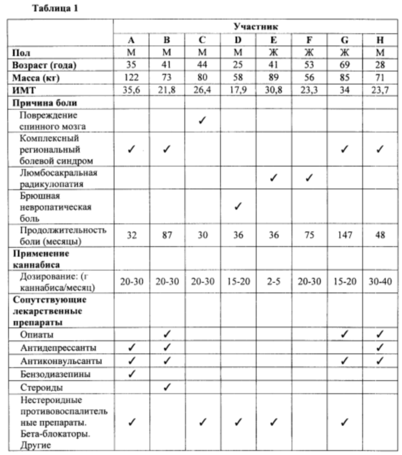 СПОСОБЫ, УСТРОЙСТВА И СИСТЕМЫ ДЛЯ ЛЕГОЧНОЙ ДОСТАВКИ АКТИВНЫХ СРЕДСТВ.  Патент № RU 2728689 МПК A61M11/04 | Биржа патентов - Московский  инновационный кластер