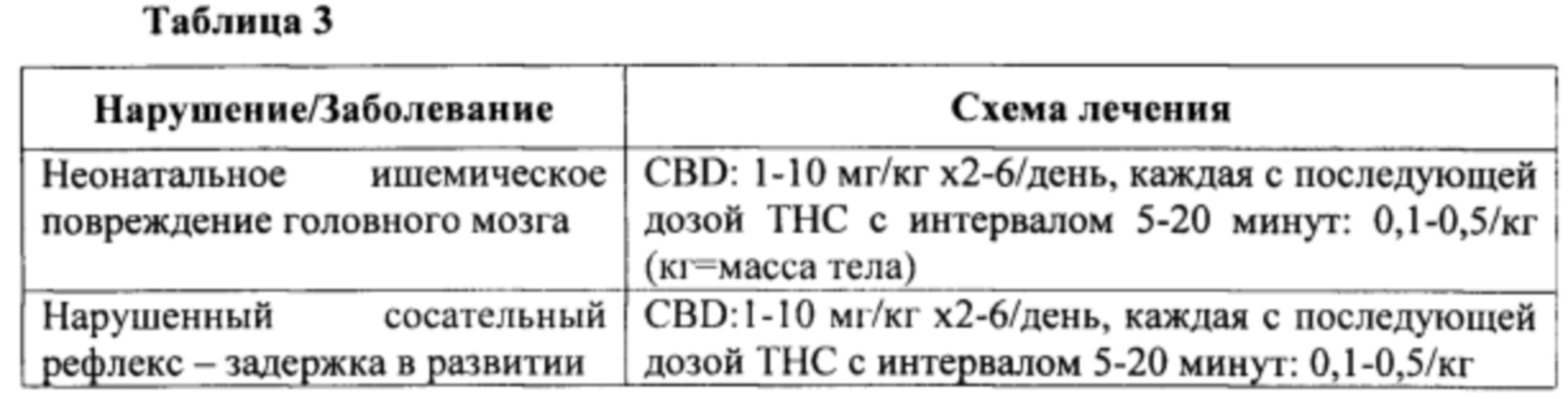 СПОСОБЫ, УСТРОЙСТВА И СИСТЕМЫ ДЛЯ ЛЕГОЧНОЙ ДОСТАВКИ АКТИВНЫХ СРЕДСТВ.  Патент № RU 2728689 МПК A61M11/04 | Биржа патентов - Московский  инновационный кластер