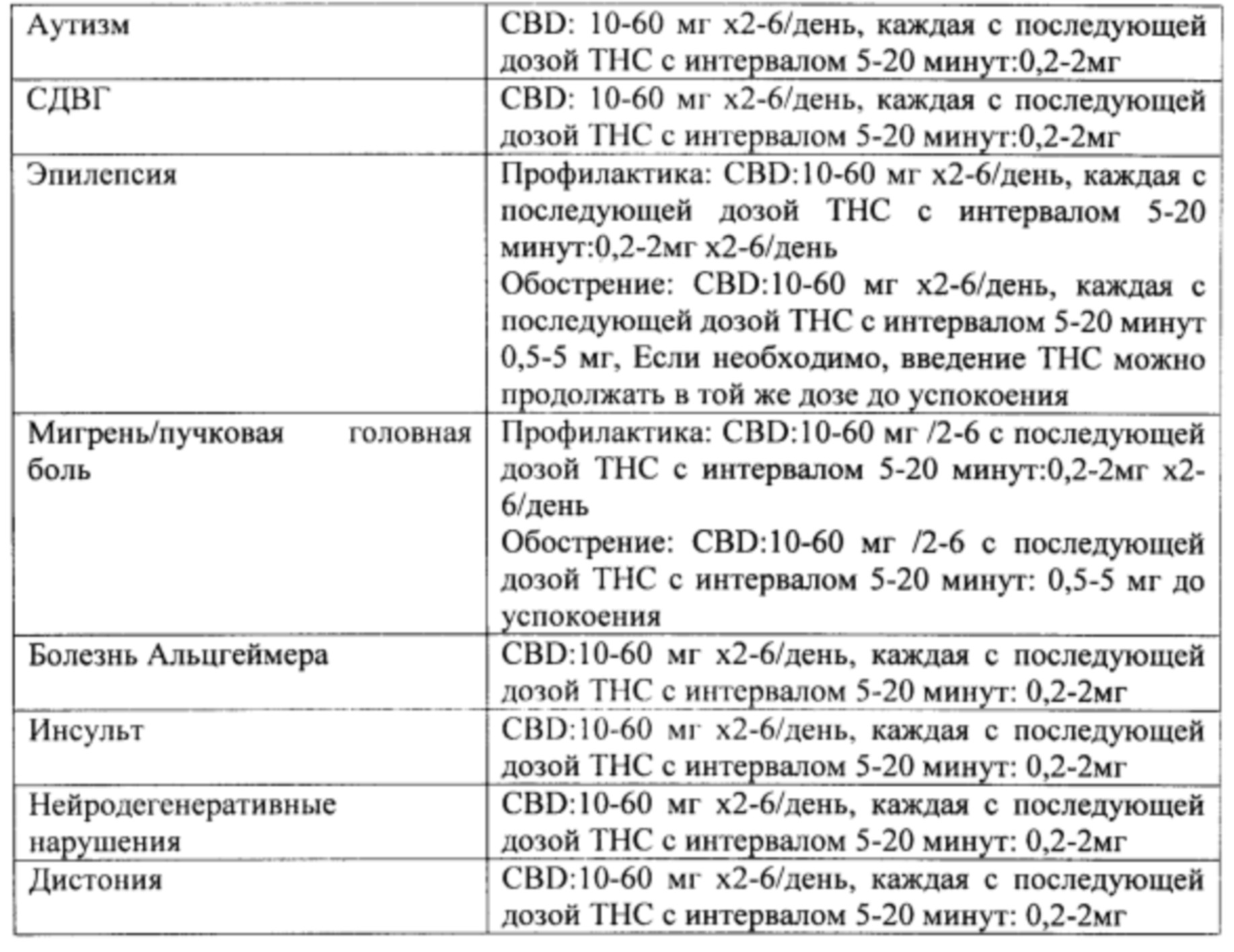 СПОСОБЫ, УСТРОЙСТВА И СИСТЕМЫ ДЛЯ ЛЕГОЧНОЙ ДОСТАВКИ АКТИВНЫХ СРЕДСТВ.  Патент № RU 2728689 МПК A61M11/04 | Биржа патентов - Московский  инновационный кластер