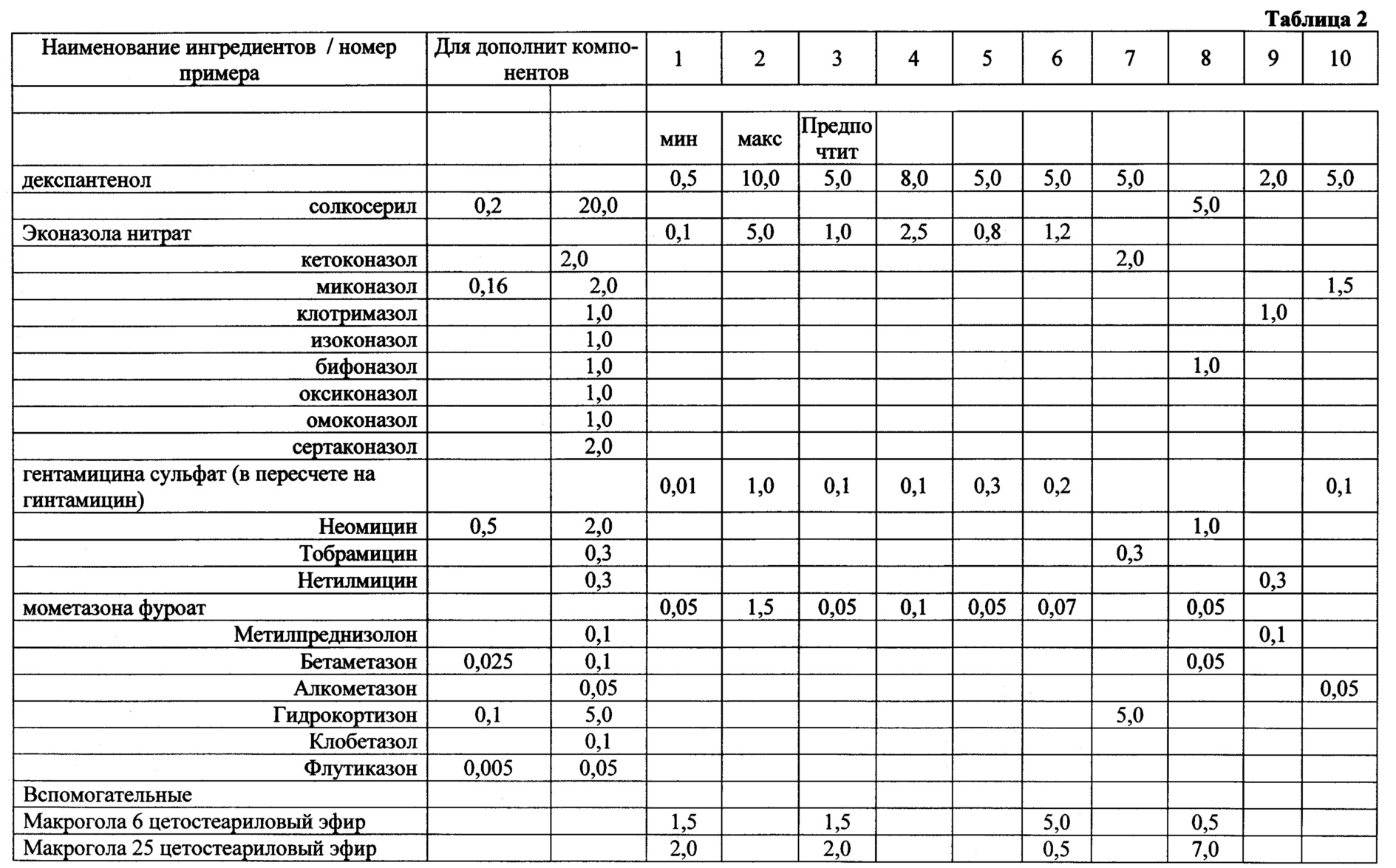 КОМБИНИРОВАННАЯ ФАРМАЦЕВТИЧЕСКАЯ КОМПОЗИЦИЯ ДЛЯ НАРУЖНОГО ПРИМЕНЕНИЯ.  Патент № RU 2736940 МПК A61K31/4174 | Биржа патентов - Московский  инновационный кластер