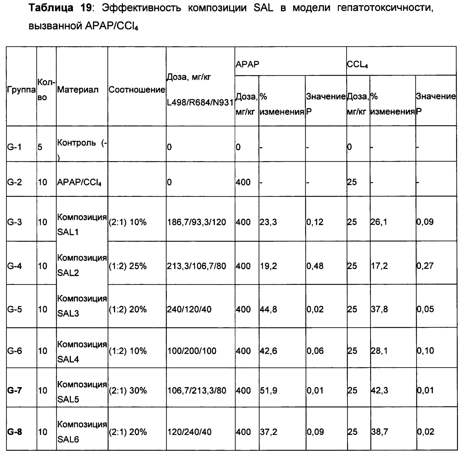 КОМПОЗИЦИИ, СПОСОБЫ И МЕДИЦИНСКИЕ КОМПОЗИЦИИ ДЛЯ ЛЕЧЕНИЯ И ПОДДЕРЖАНИЯ  ЗДОРОВЬЯ ПЕЧЕНИ. Патент № RU 2755478 МПК A61K36/79 | Биржа патентов -  Московский инновационный кластер