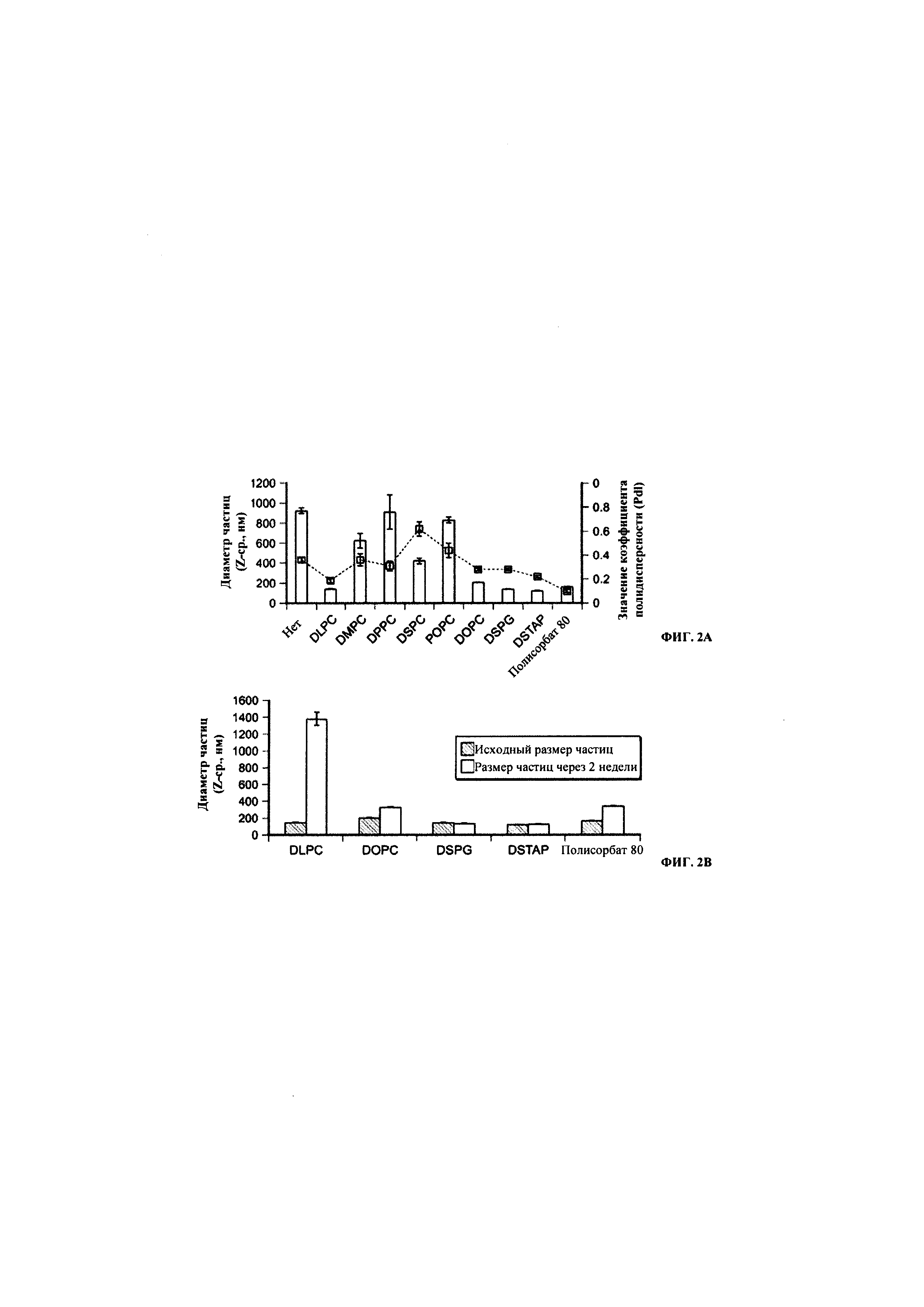 СОСТАВ, СОДЕРЖАЩИЙ АГОНИСТ TLR, И СПОСОБЫ ПРИМЕНЕНИЯ. Патент № RU 2761870  МПК C07K14/705 | Биржа патентов - Московский инновационный кластер