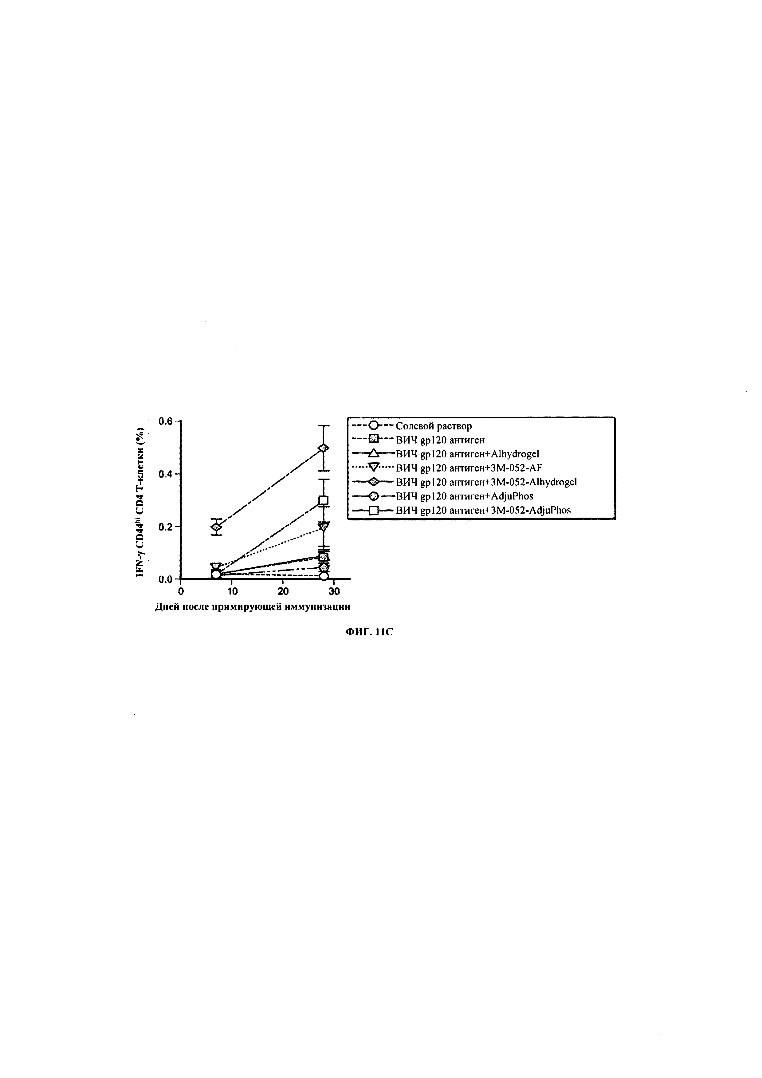 СОСТАВ, СОДЕРЖАЩИЙ АГОНИСТ TLR, И СПОСОБЫ ПРИМЕНЕНИЯ. Патент № RU 2761870  МПК C07K14/705 | Биржа патентов - Московский инновационный кластер