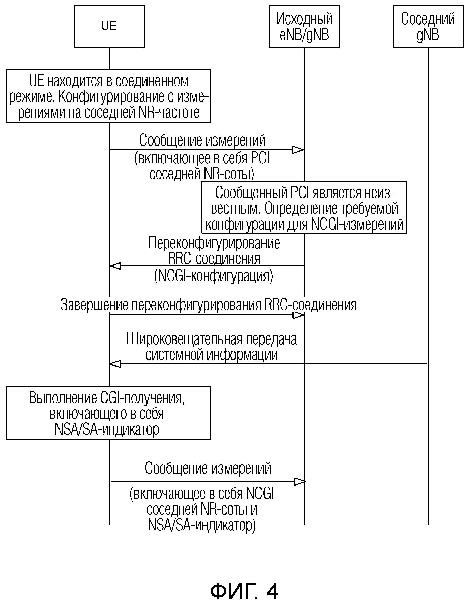 ПЕРЕДАЧА СООБЩЕНИЙ С NSA/SA NR-ИНДИКАТОРОМ. Патент № RU 2768018 МПК  H04W36/00 | Биржа патентов - Московский инновационный кластер