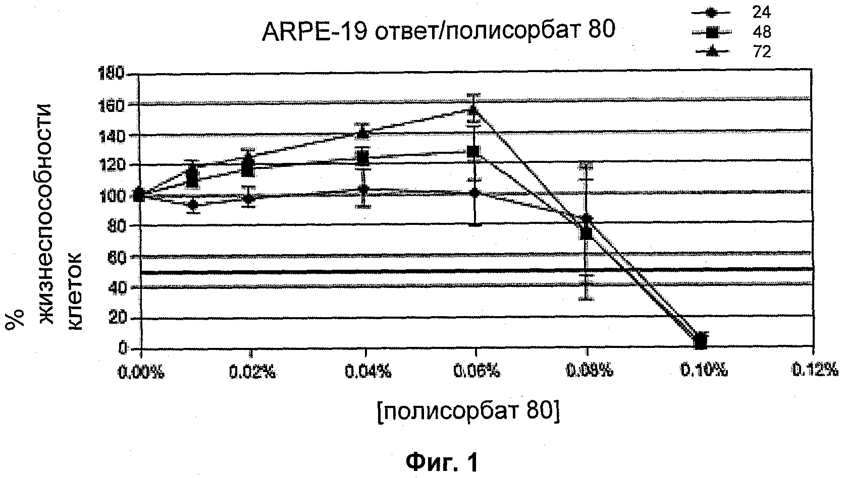 СПОСОБ ЛЕЧЕНИЯ АТРОФИЧЕСКОЙ ВОЗРАСТНОЙ МАКУЛЯРНОЙ ДЕГЕНЕРАЦИИ. Патент № RU  2521338 МПК A61K47/08 | Биржа патентов - Московский инновационный кластер