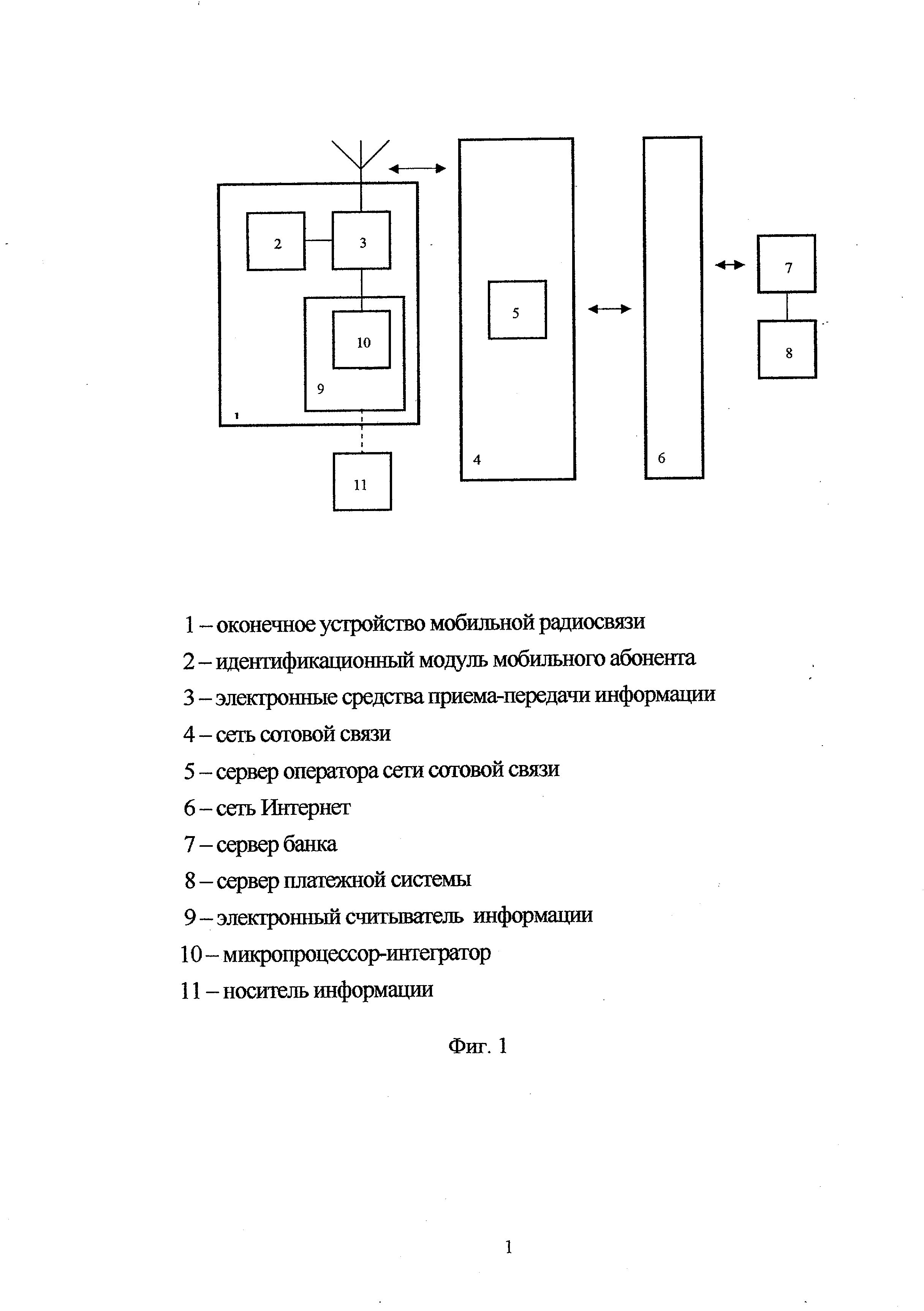 МОБИЛЬНОЕ СРЕДСТВО СВЯЗИ. Патент № RU 91495 МПК G07F7/10 | Биржа патентов -  Московский инновационный кластер