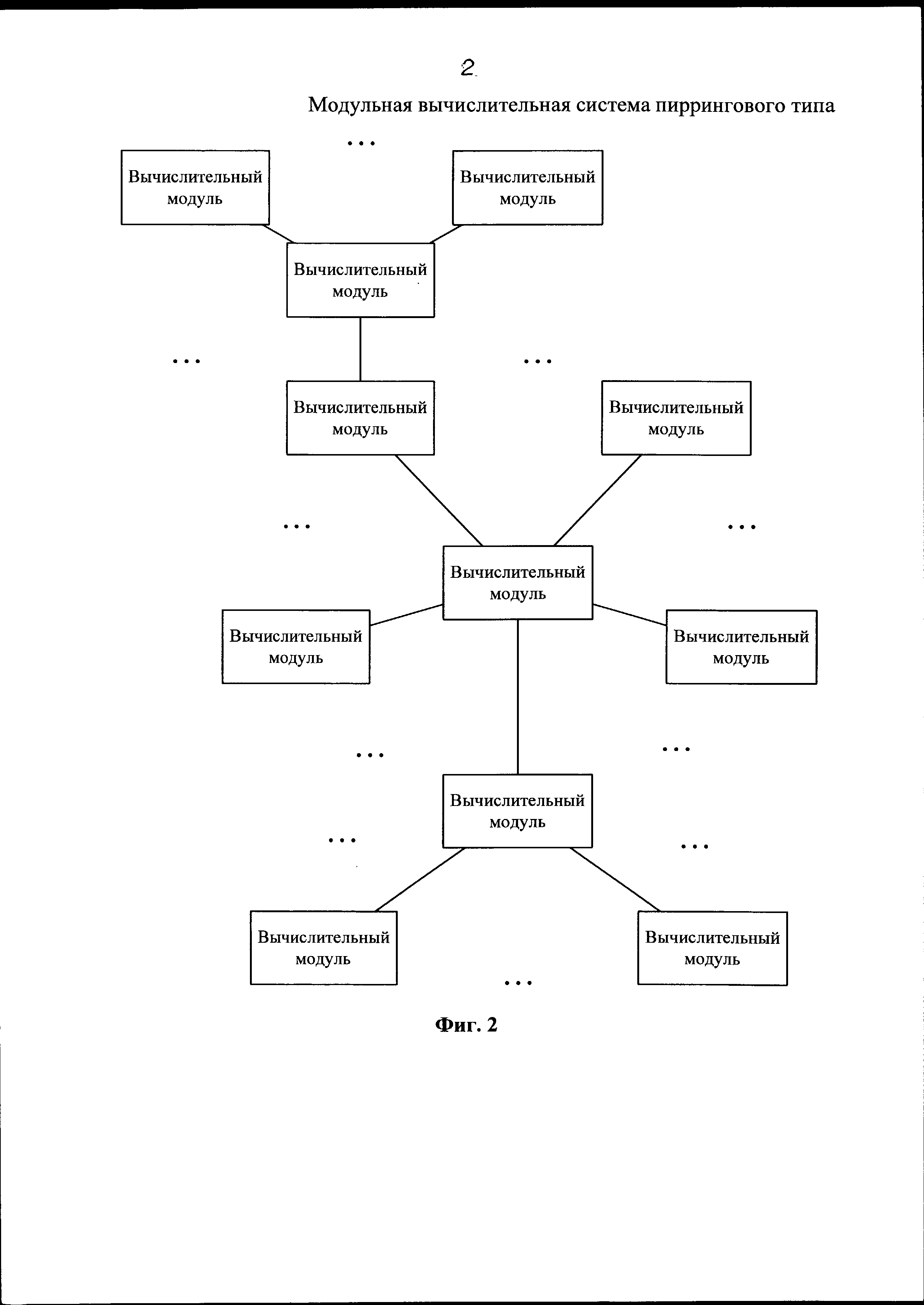 МОДУЛЬНАЯ ВЫЧИСЛИТЕЛЬНАЯ СИСТЕМА ПИРРИНГОВОГО ТИПА. Патент № RU 102409 МПК  G06F15/16 | Биржа патентов - Московский инновационный кластер