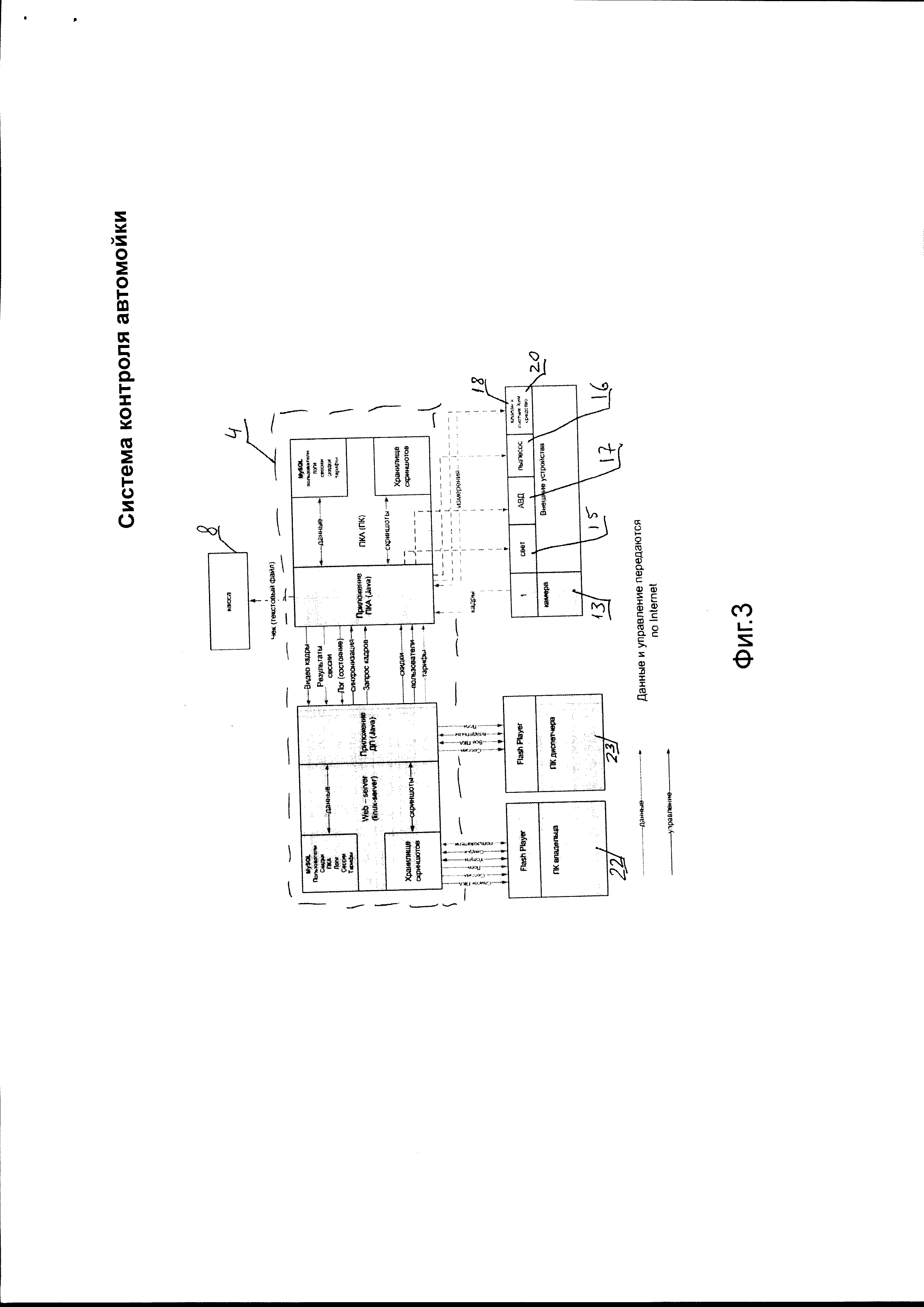 СИСТЕМА КОНТРОЛЯ АВТОМОЙКИ. Патент № RU 132767 МПК B60S3/00 | Биржа патентов  - Московский инновационный кластер