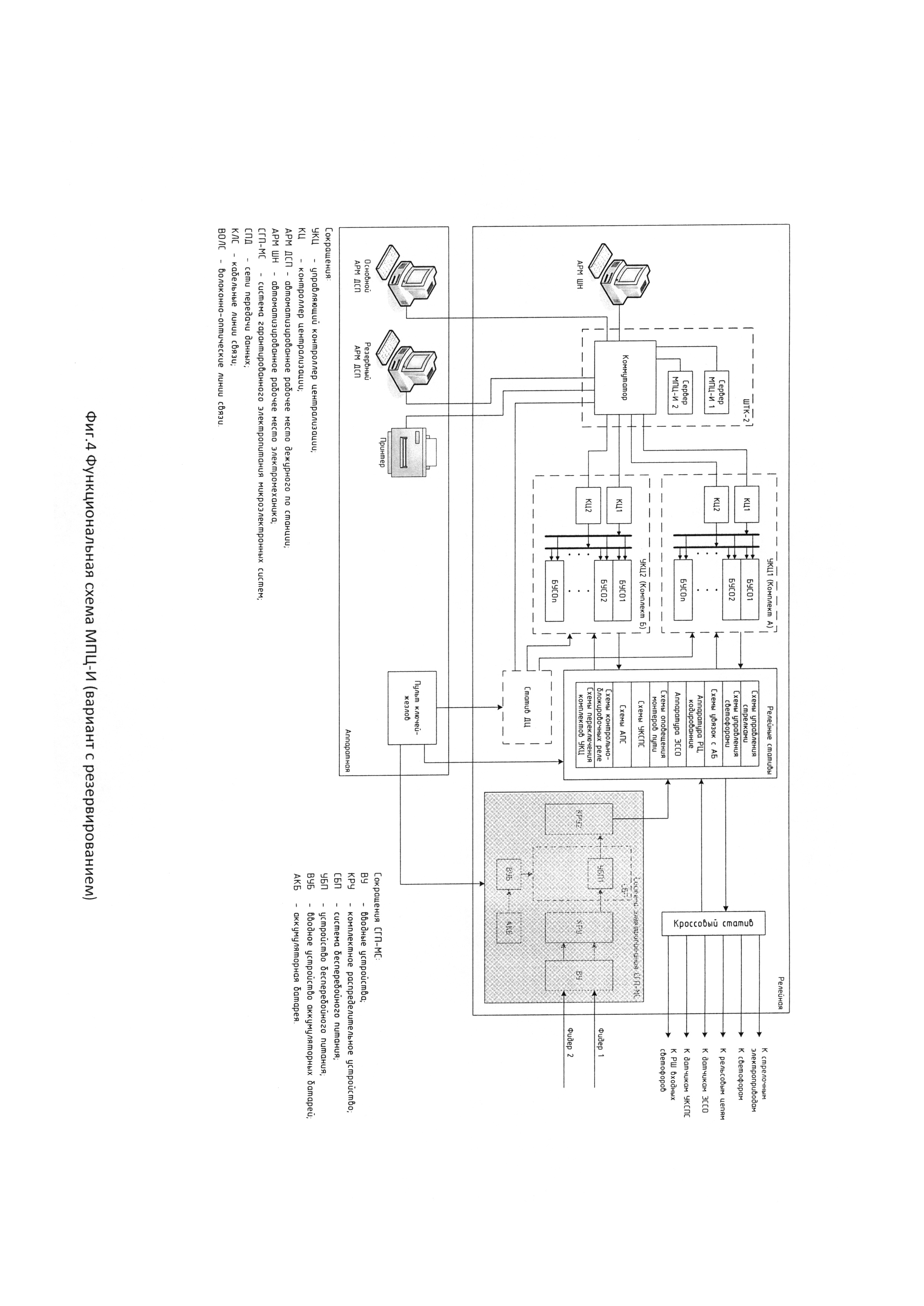 МИКРОПРОЦЕССОРНАЯ ЦЕНТРАЛИЗАЦИЯ СТРЕЛОК И СИГНАЛОВ. Патент № RU 133798 ...