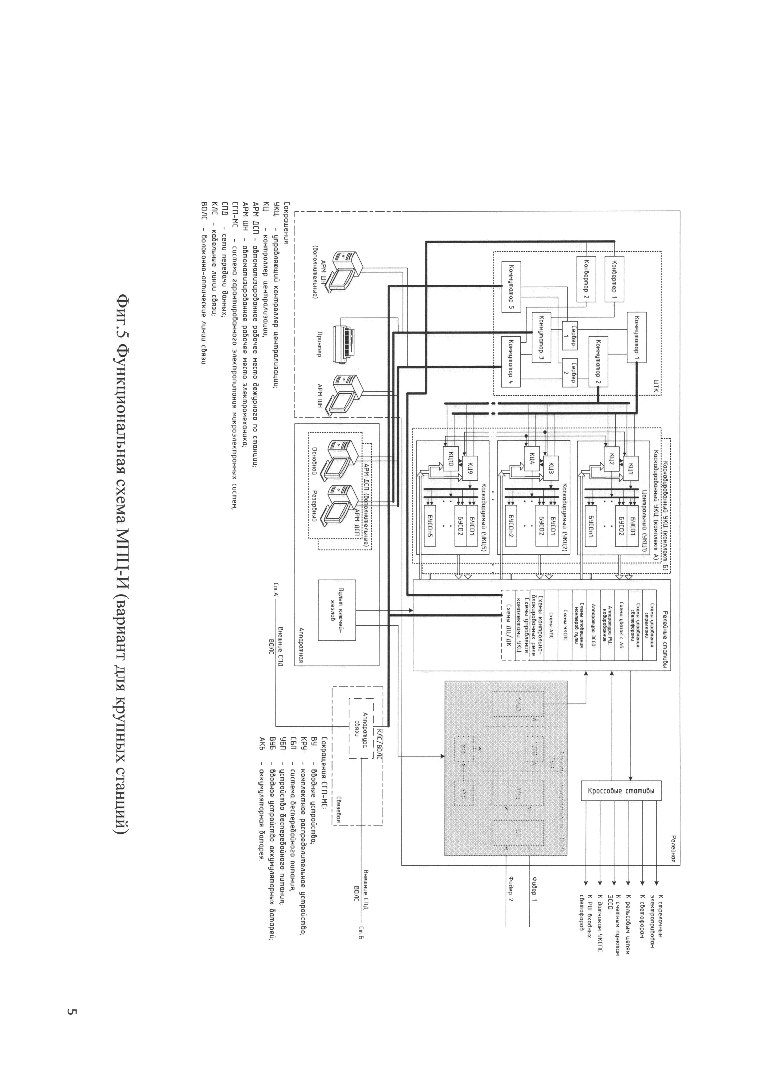 МИКРОПРОЦЕССОРНАЯ ЦЕНТРАЛИЗАЦИЯ СТРЕЛОК И СИГНАЛОВ. Патент № RU 133798 ...