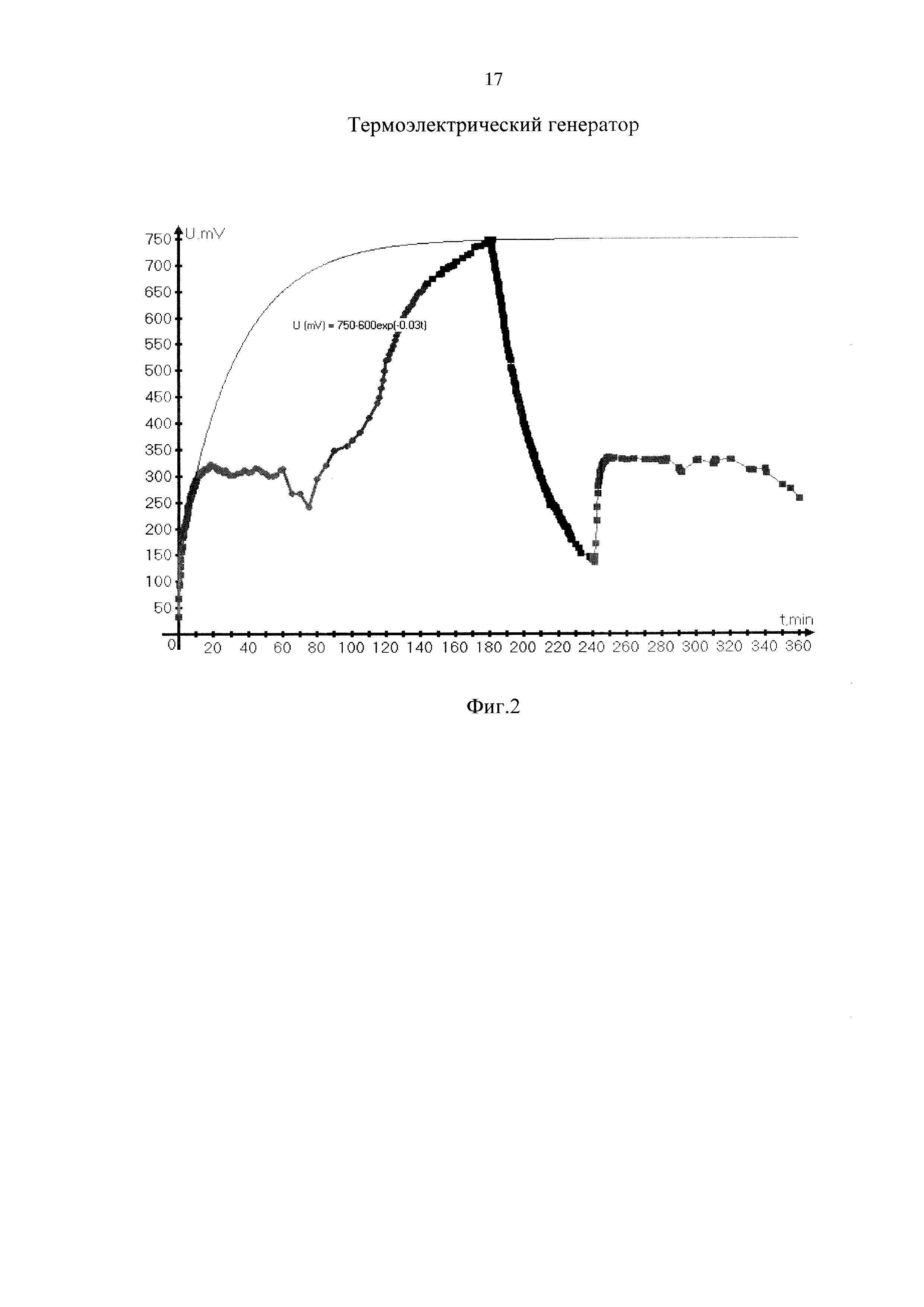 ТЕРМОЭЛЕКТРИЧЕСКИЙ ГЕНЕРАТОР. Патент № RU 135450 МПК H01J45/00 | Биржа  патентов - Московский инновационный кластер