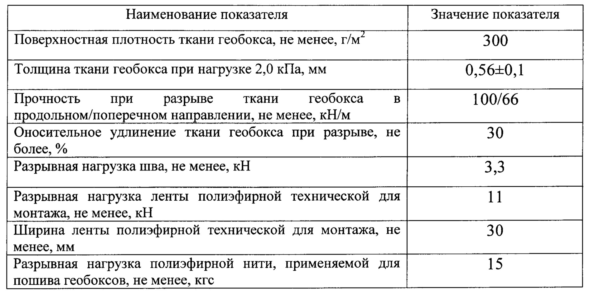 Геобоксы в дорожном строительстве