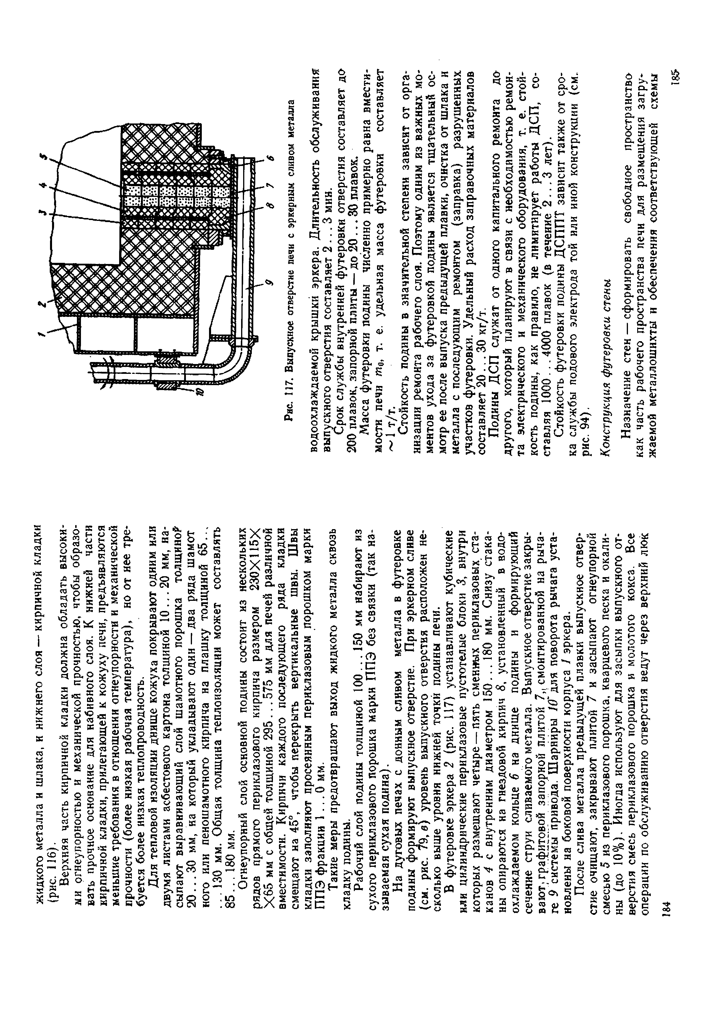 Требования к футеровке печи