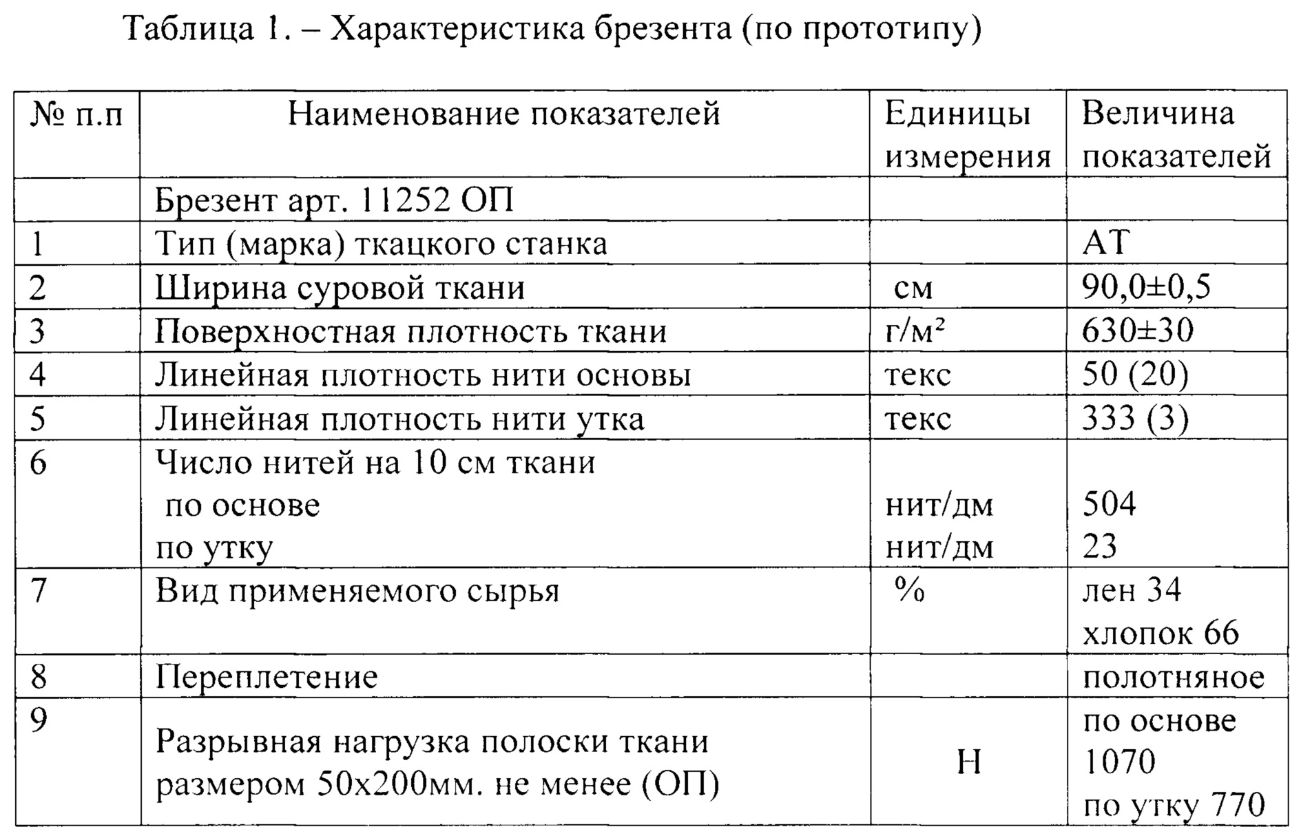 Брезент. Патент № RU 186388 МПК D03D1/00 | Биржа патентов - Московский  инновационный кластер