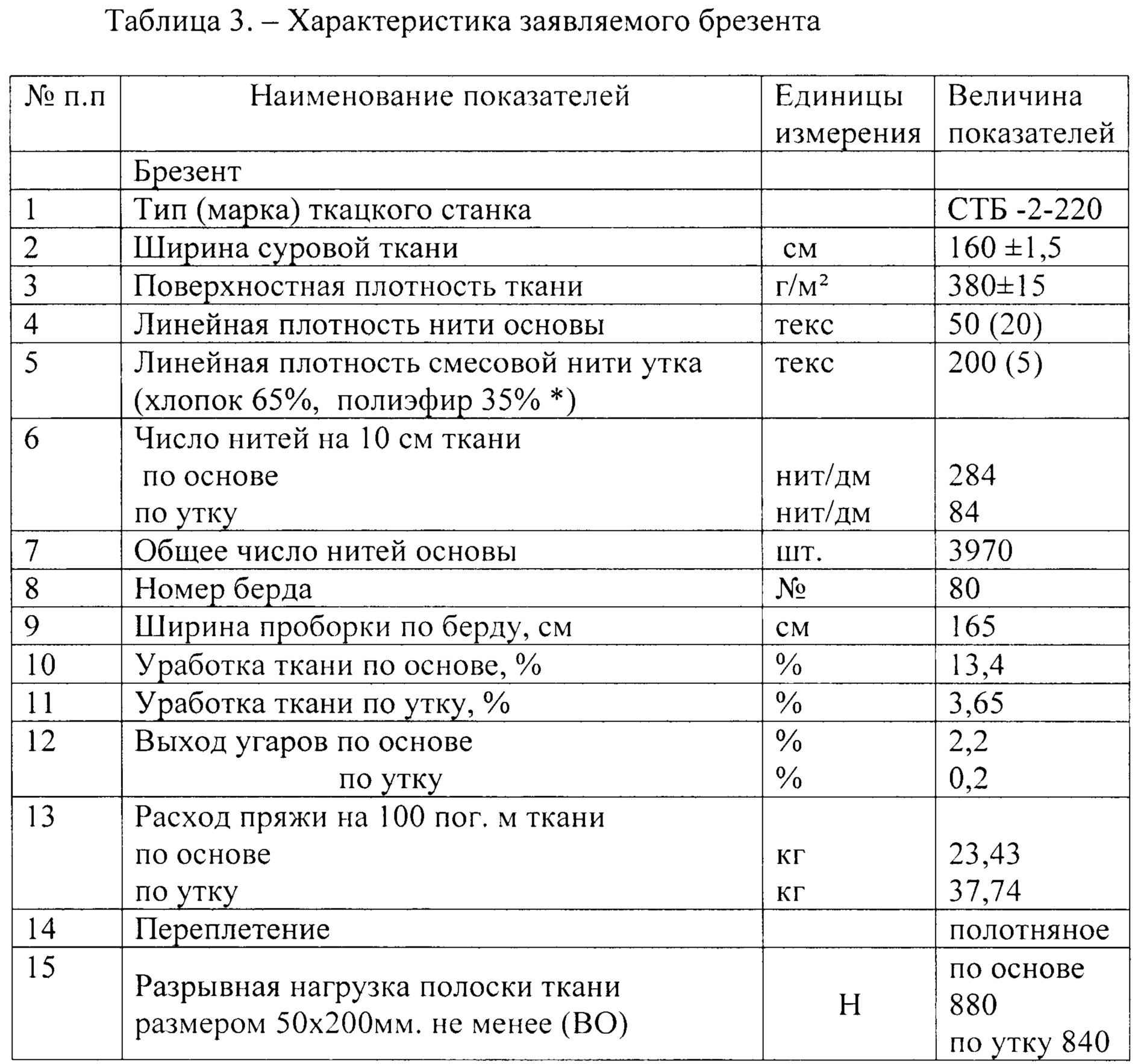 Брезент. Патент № RU 186388 МПК D03D1/00 | Биржа патентов - Московский  инновационный кластер