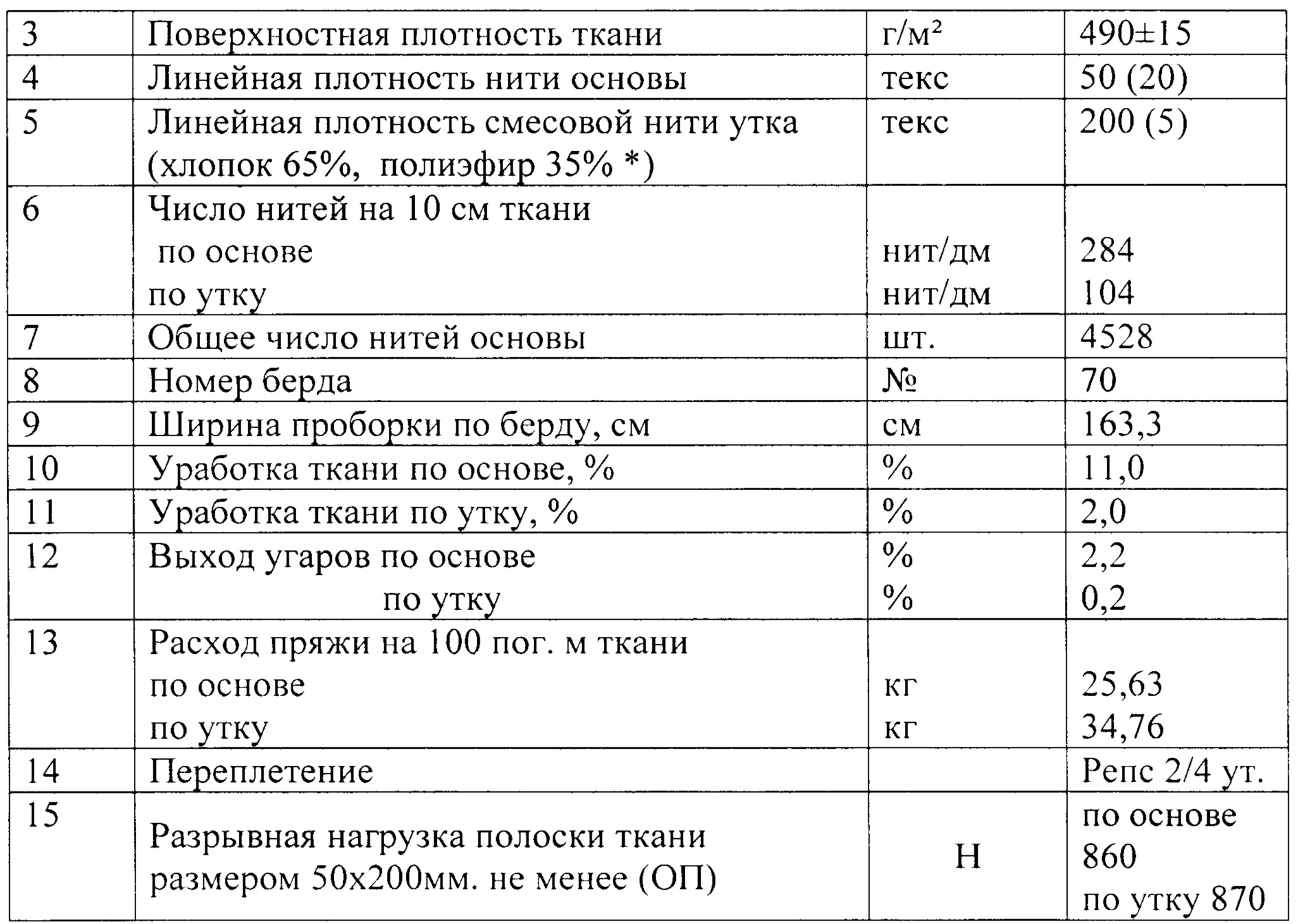 Брезент. Патент № RU 186388 МПК D03D1/00 | Биржа патентов - Московский  инновационный кластер