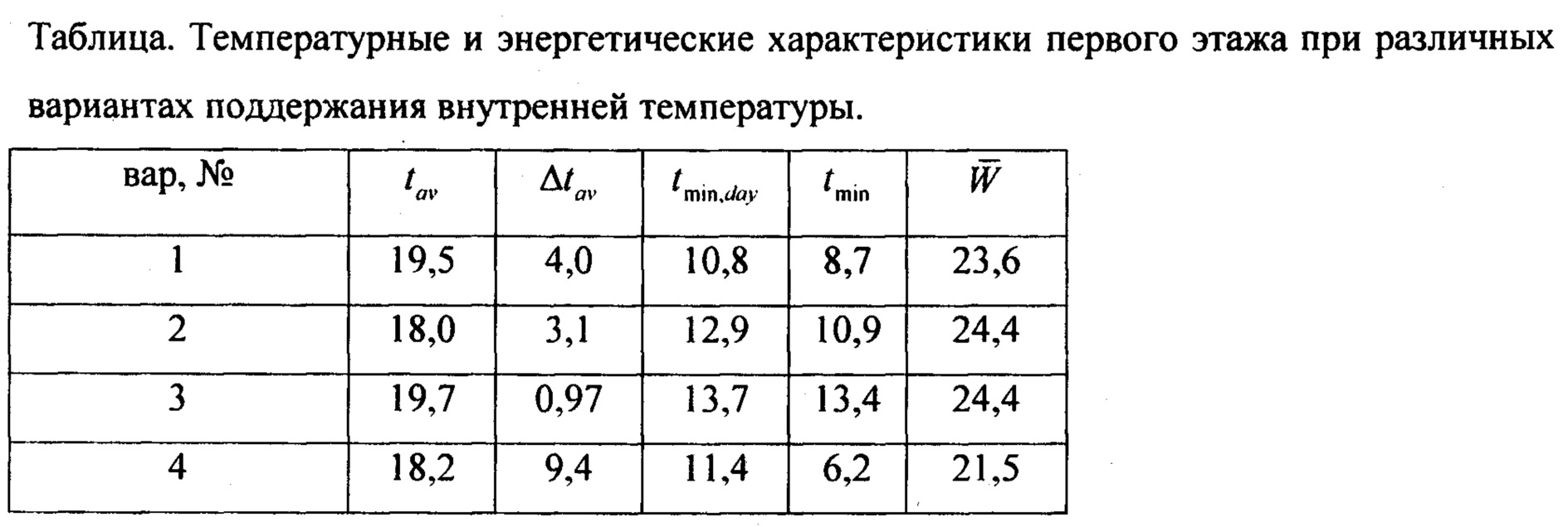 СИСТЕМА ПОДДЕРЖАНИЯ ВНУТРЕННЕЙ ТЕМПЕРАТУРЫ ПЕРВОГО ЭТАЖА ЗДАНИЯ. Патент №  RU 193382 МПК F24D15/00 | Биржа патентов - Московский инновационный кластер