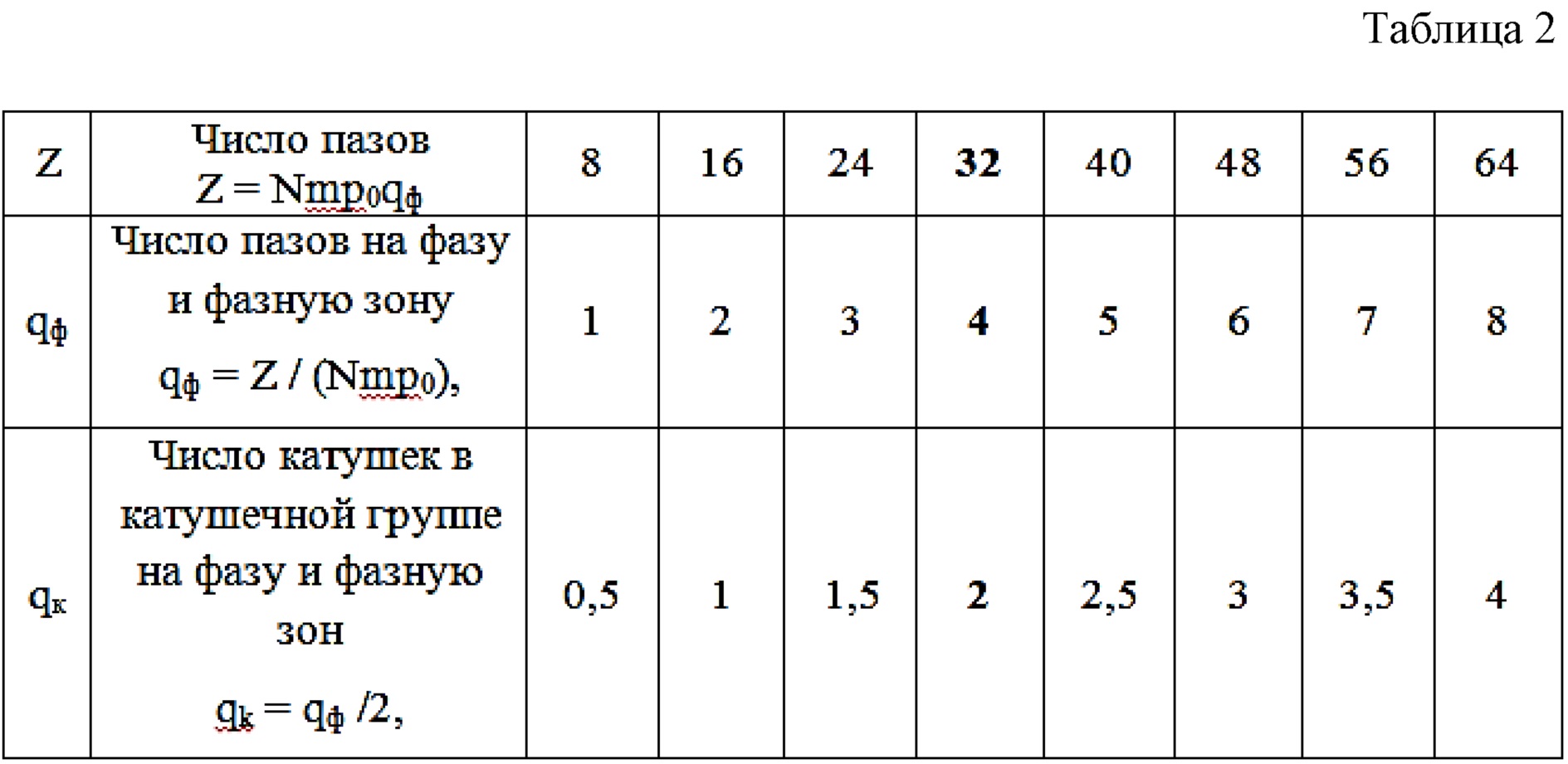 Обмотка электрической машины переменного тока. Патент № RU 200689 МПК  H02K3/28 | Биржа патентов - Московский инновационный кластер