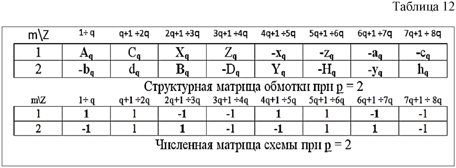 Обмотка электрической машины переменного тока. Патент № RU 200689 МПК  H02K3/28 | Биржа патентов - Московский инновационный кластер