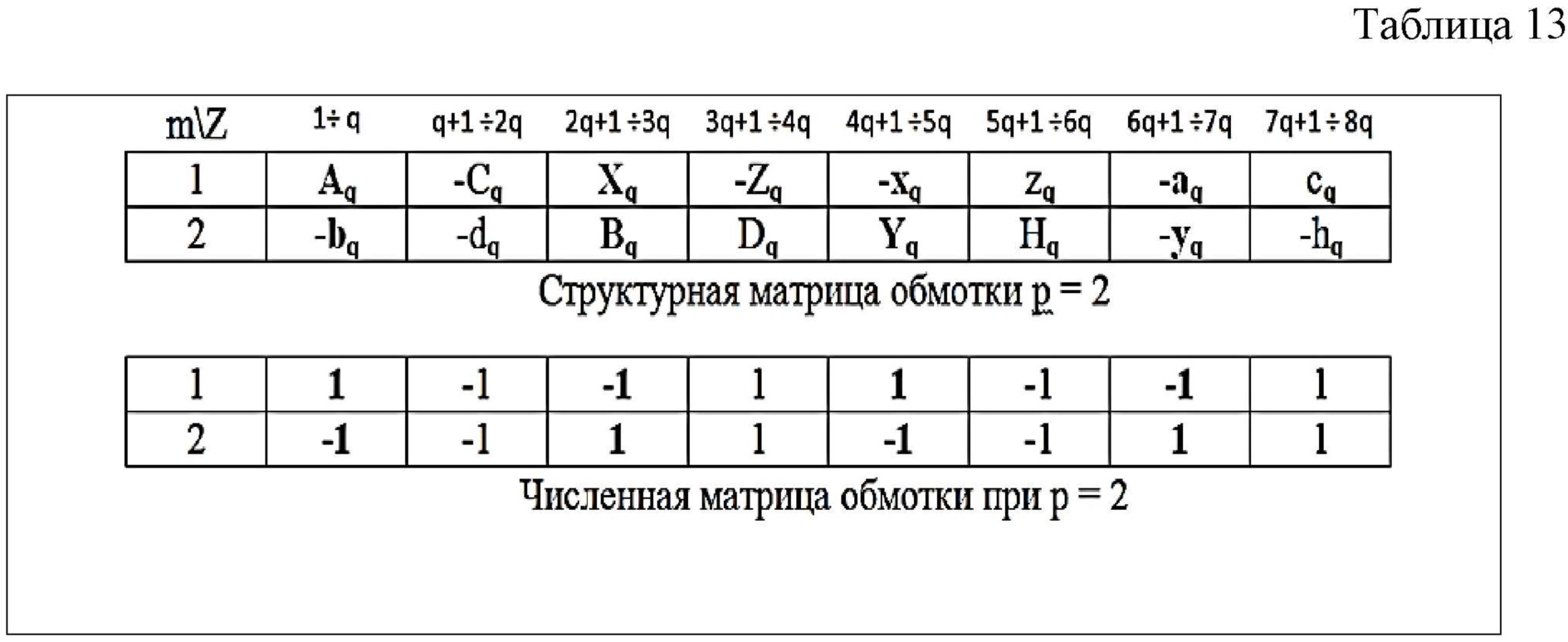 Обмотка электрической машины переменного тока. Патент № RU 200689 МПК  H02K3/28 | Биржа патентов - Московский инновационный кластер