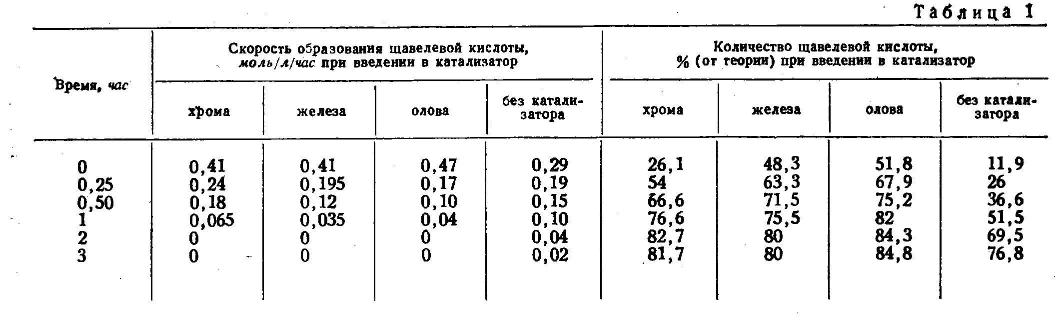 SDB-0764-RU-RU -    PDF