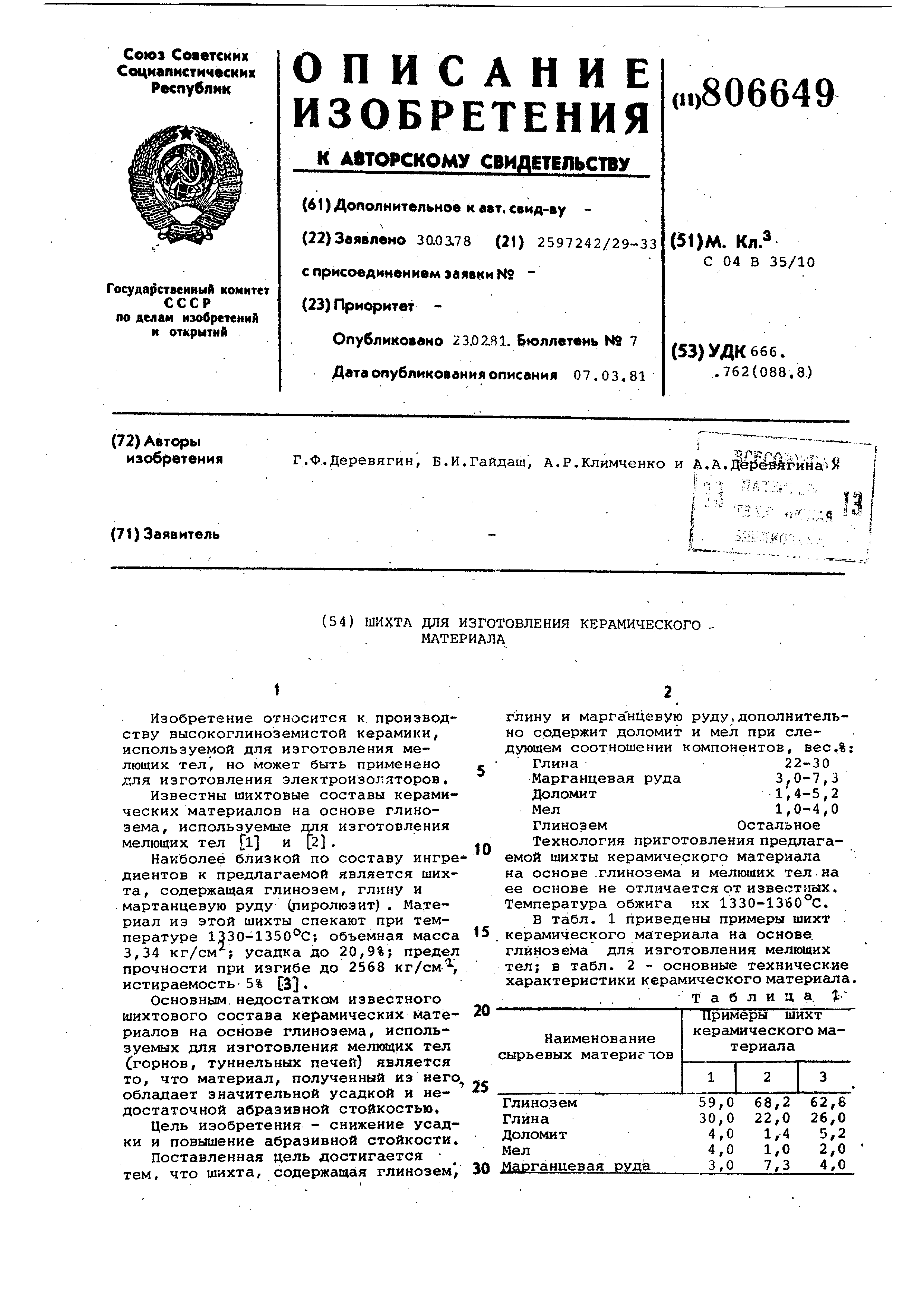 Шихта для изготовления керамическогоМАТЕРиАлА. Патент № SU 806649 МПК  C04B35/107 | Биржа патентов - Московский инновационный кластер