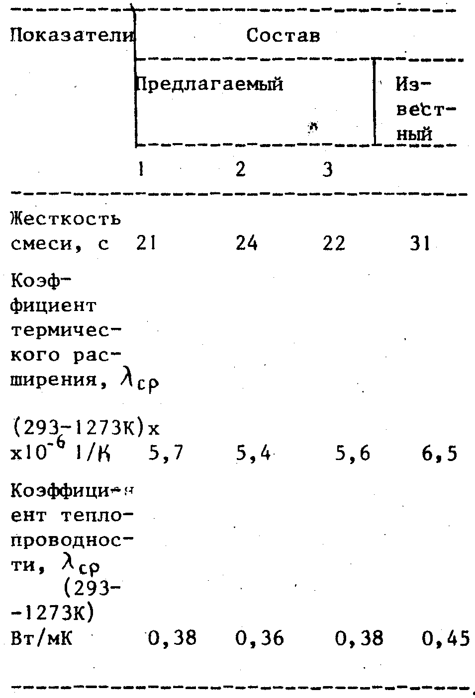 Коэффициент теплопроводности жаростойкого бетона