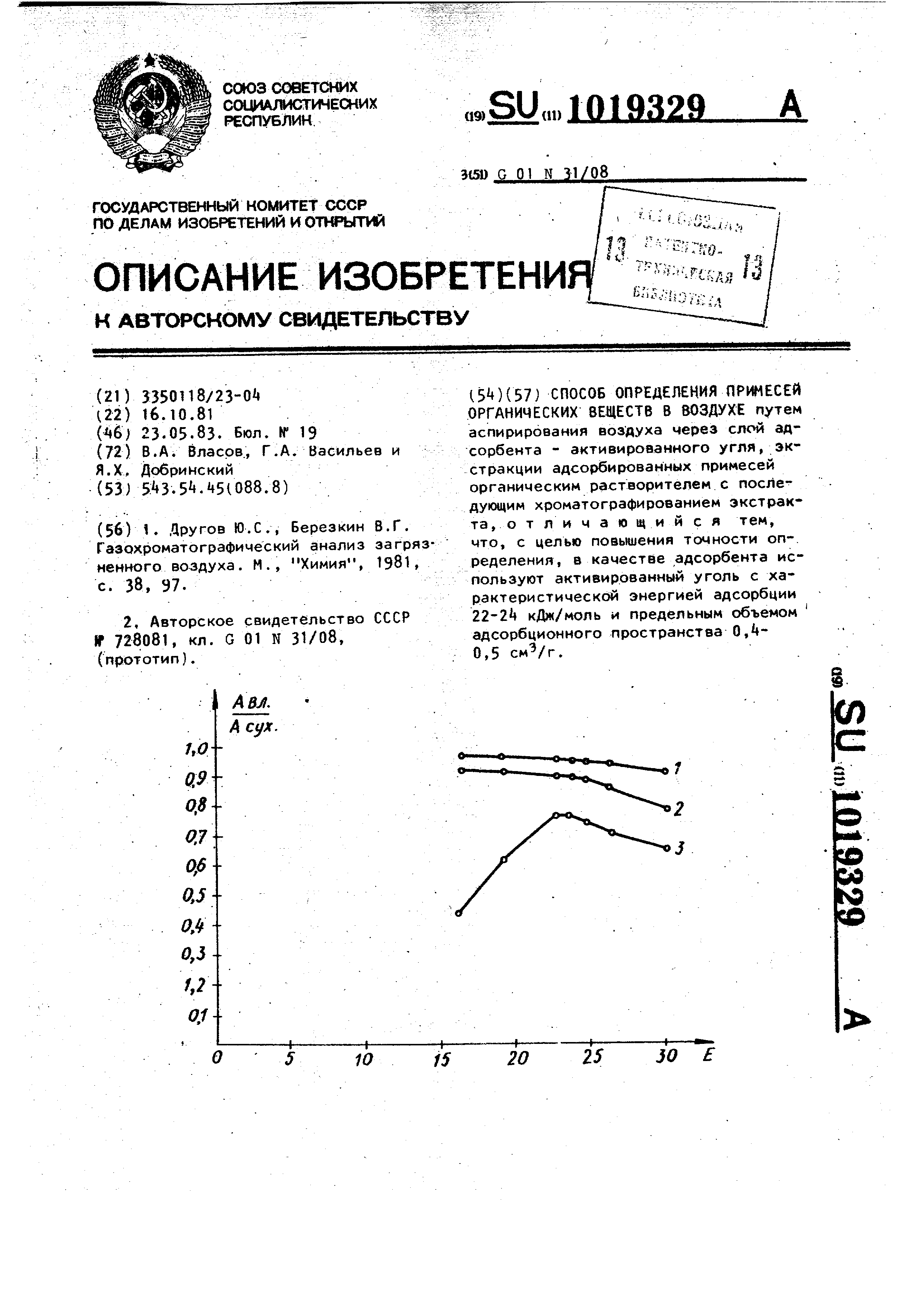 Способ определения примесей органических веществ в воздухе. Патент № SU  1019329 МПК B01J20/281 | Биржа патентов - Московский инновационный кластер