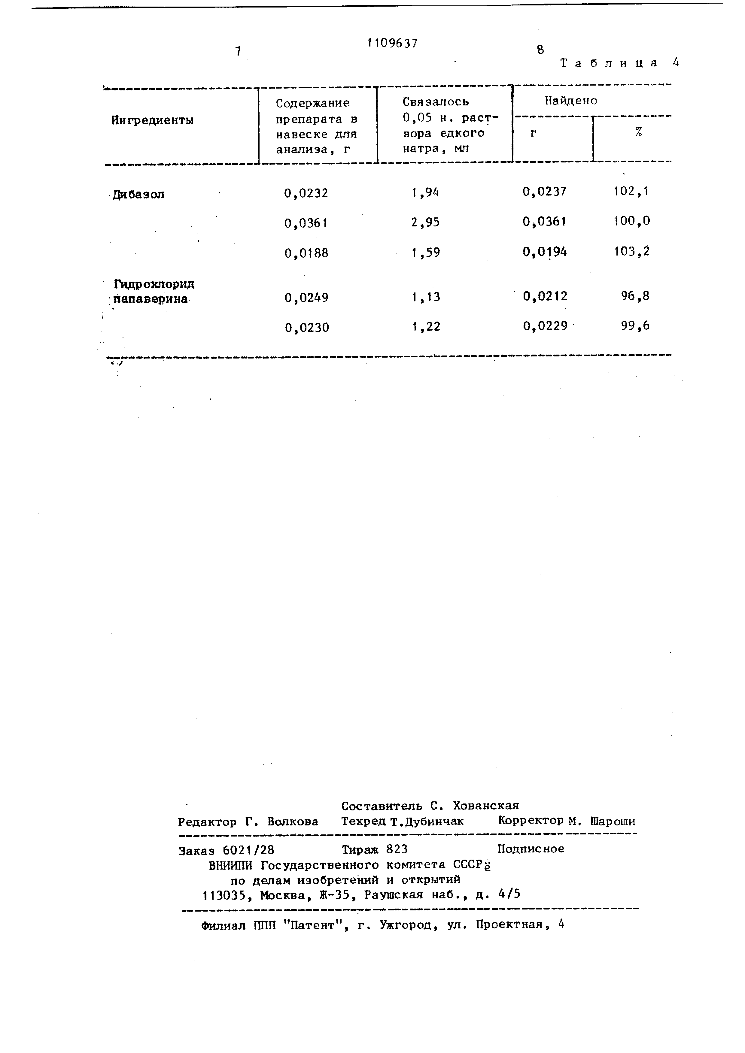 Способ определения дибазола. Патент № SU 1109637 МПК G01N31/16 | Биржа  патентов - Московский инновационный кластер