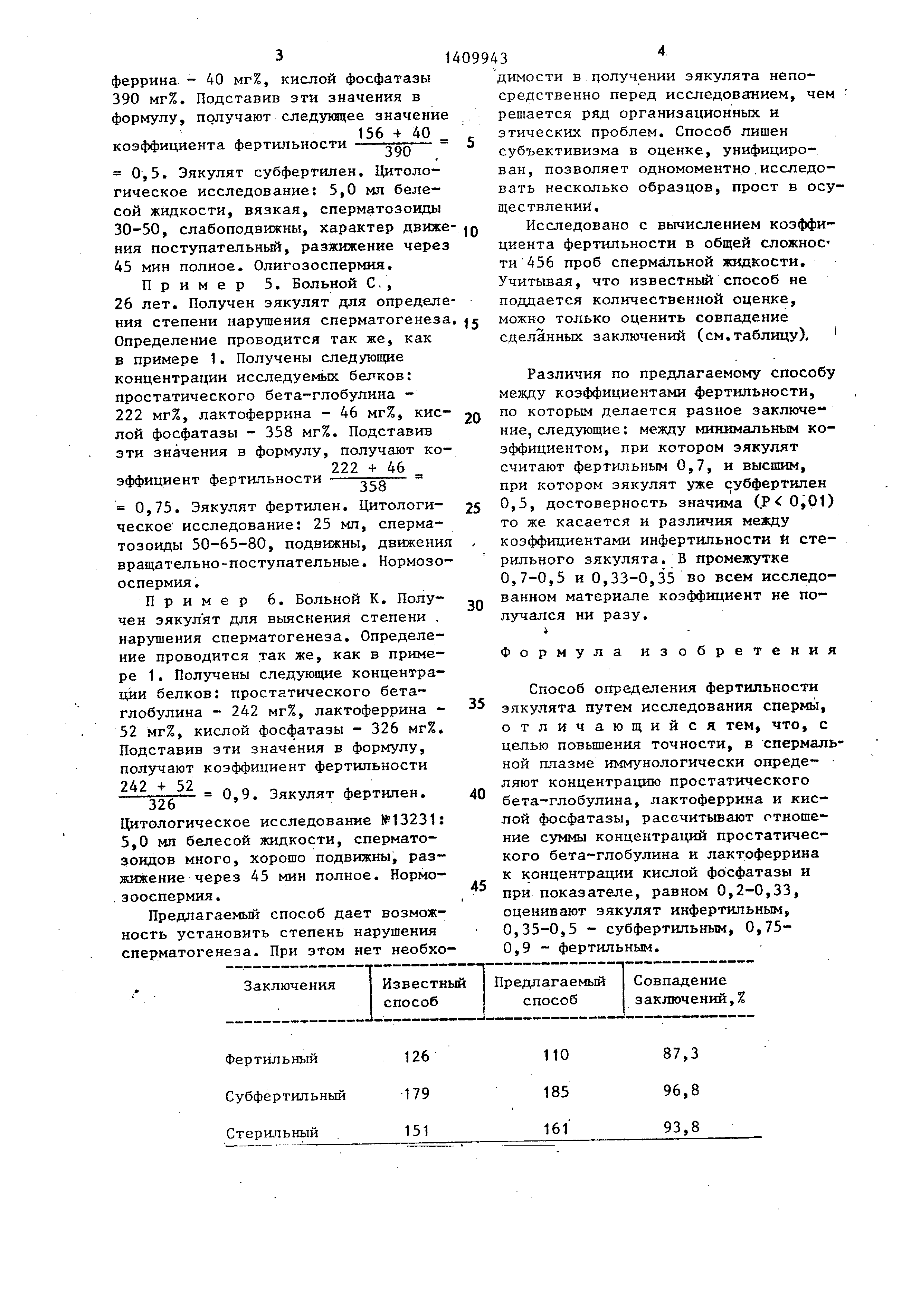 Способ определения фертильности эякулята. Патент № SU 1409943 МПК G01N33/53  | Биржа патентов - Московский инновационный кластер