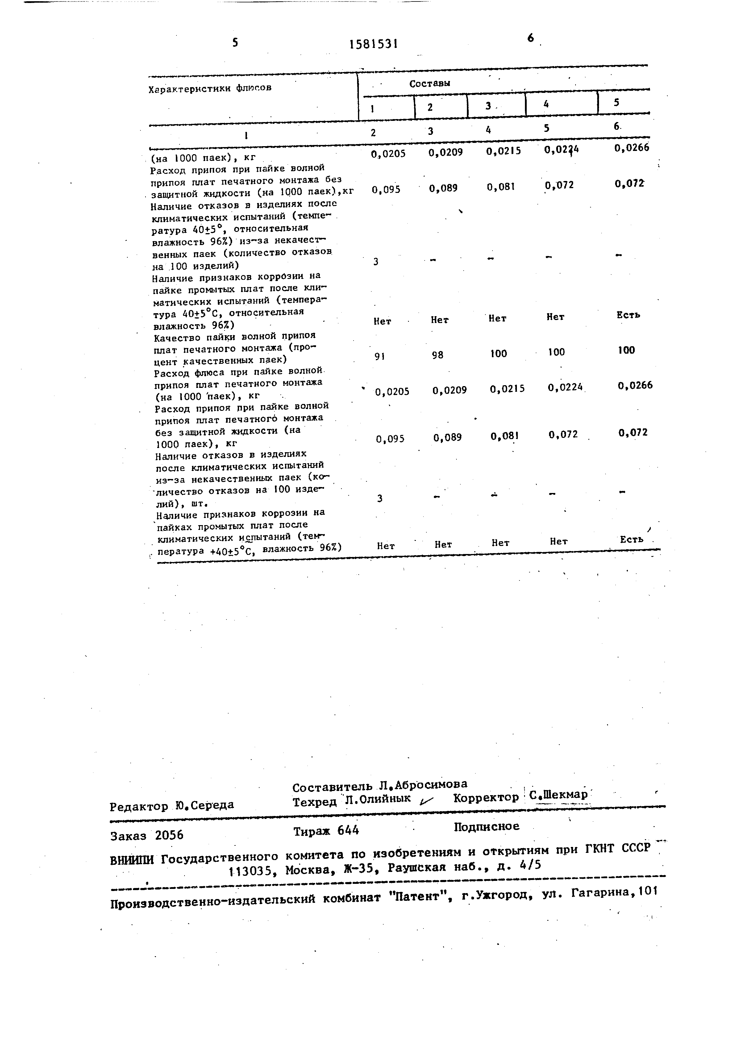 Флюс для пайки и лужения . Патент № SU 1581531 МПК B23K35/363 | Биржа ...