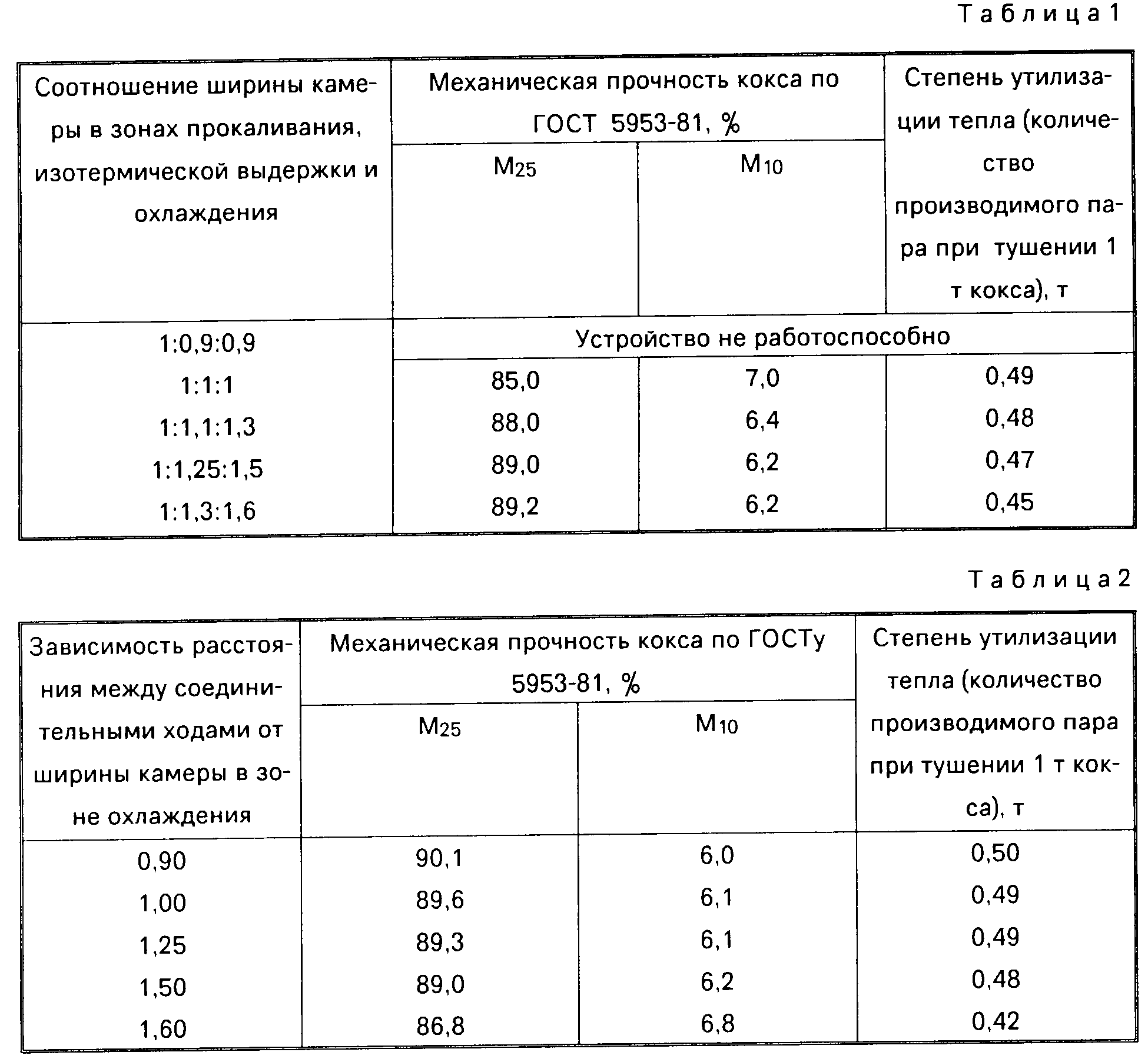 Температура кокса. Механическая прочность кокса. Механическая прочность углей. Свойства угля прочность. Установка для определения горячей прочности кокса.