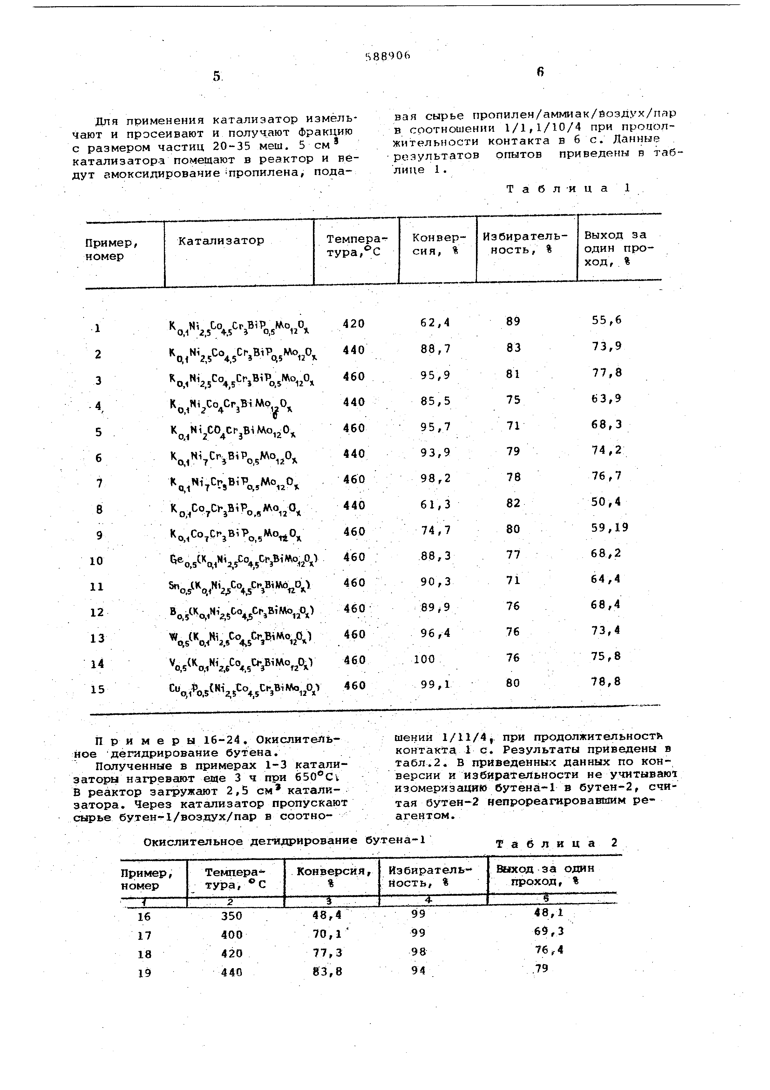 Катализатор для амоксидирования, окислительного дегидрирования и ...