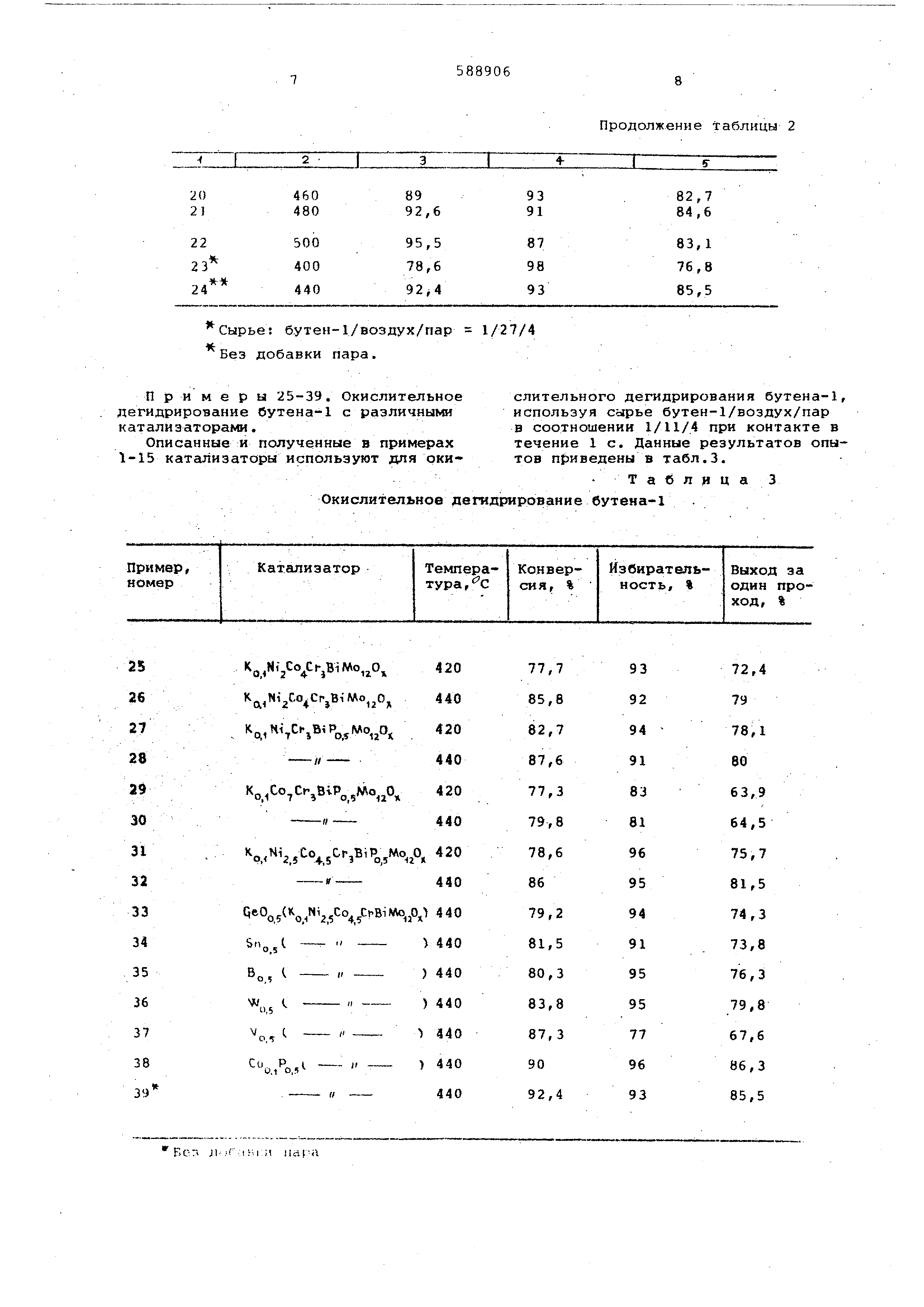 Катализатор для амоксидирования, окислительного дегидрирования и ...