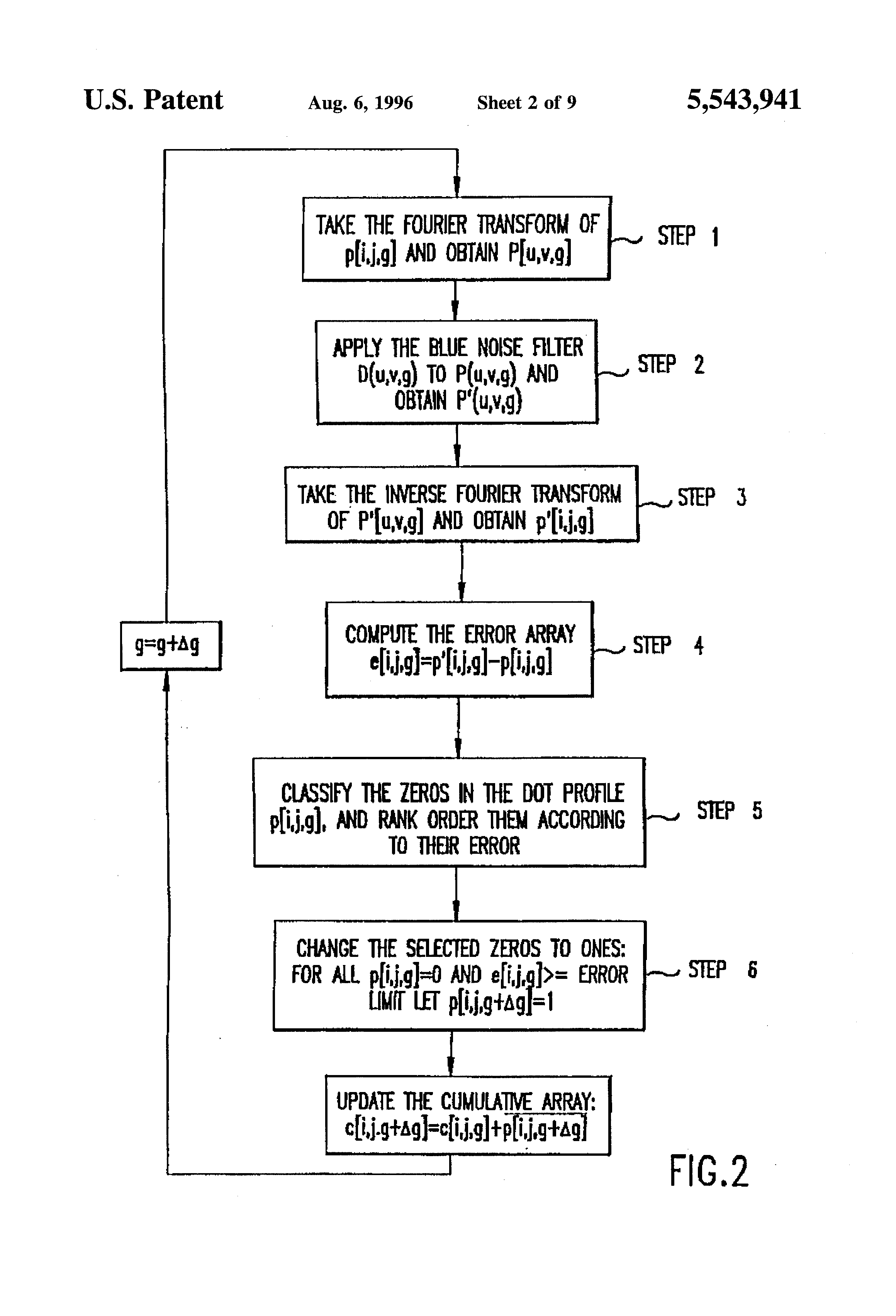 Method And Apparatus For Halftone Rendering Of A Gray Image Using.