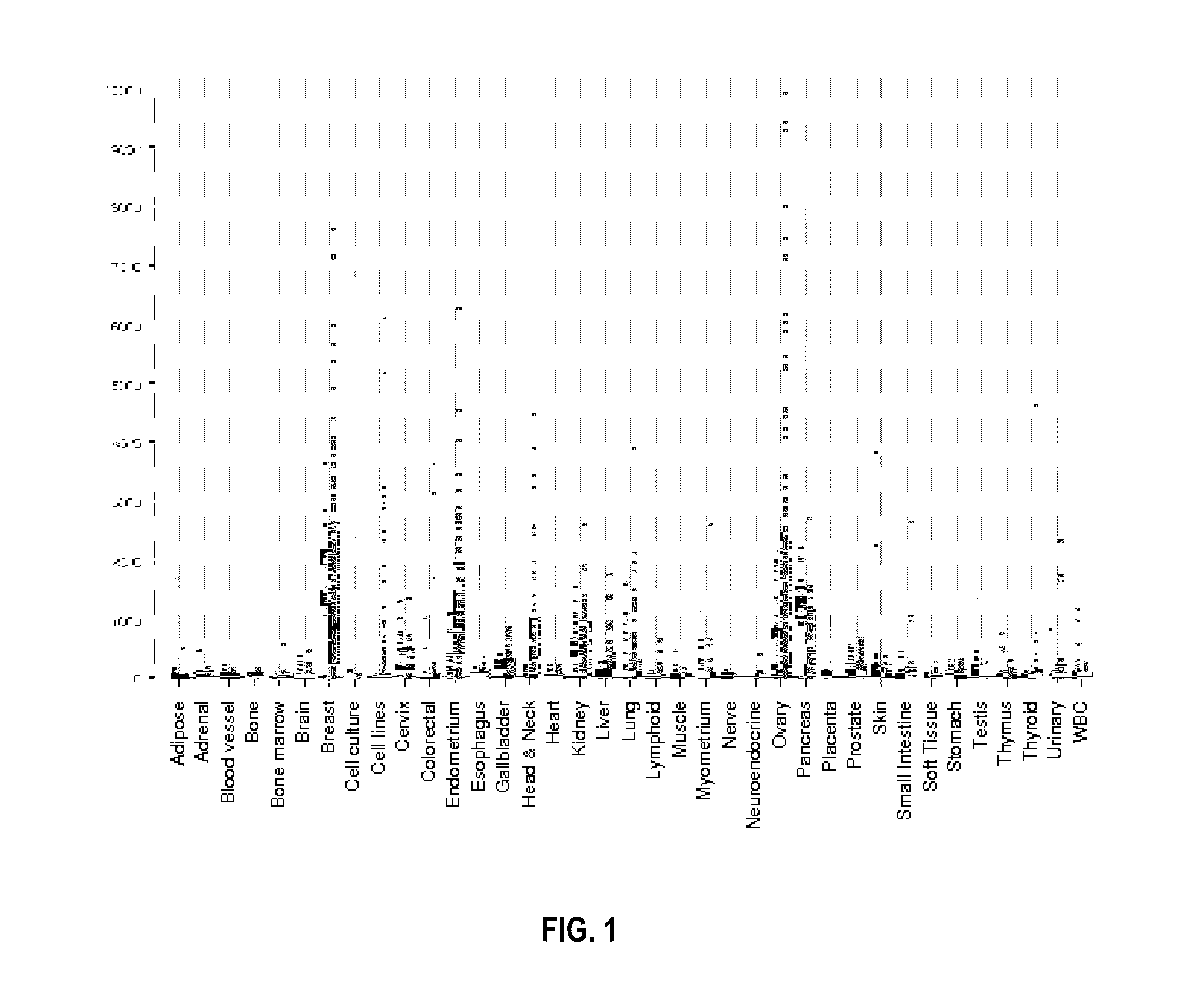 ANTI-B7-H4 ANTIBODIES AND IMMUNOCONJUGATES. Патент № US 20160159910 МПК  C07K16/28 | Биржа патентов - Московский инновационный кластер