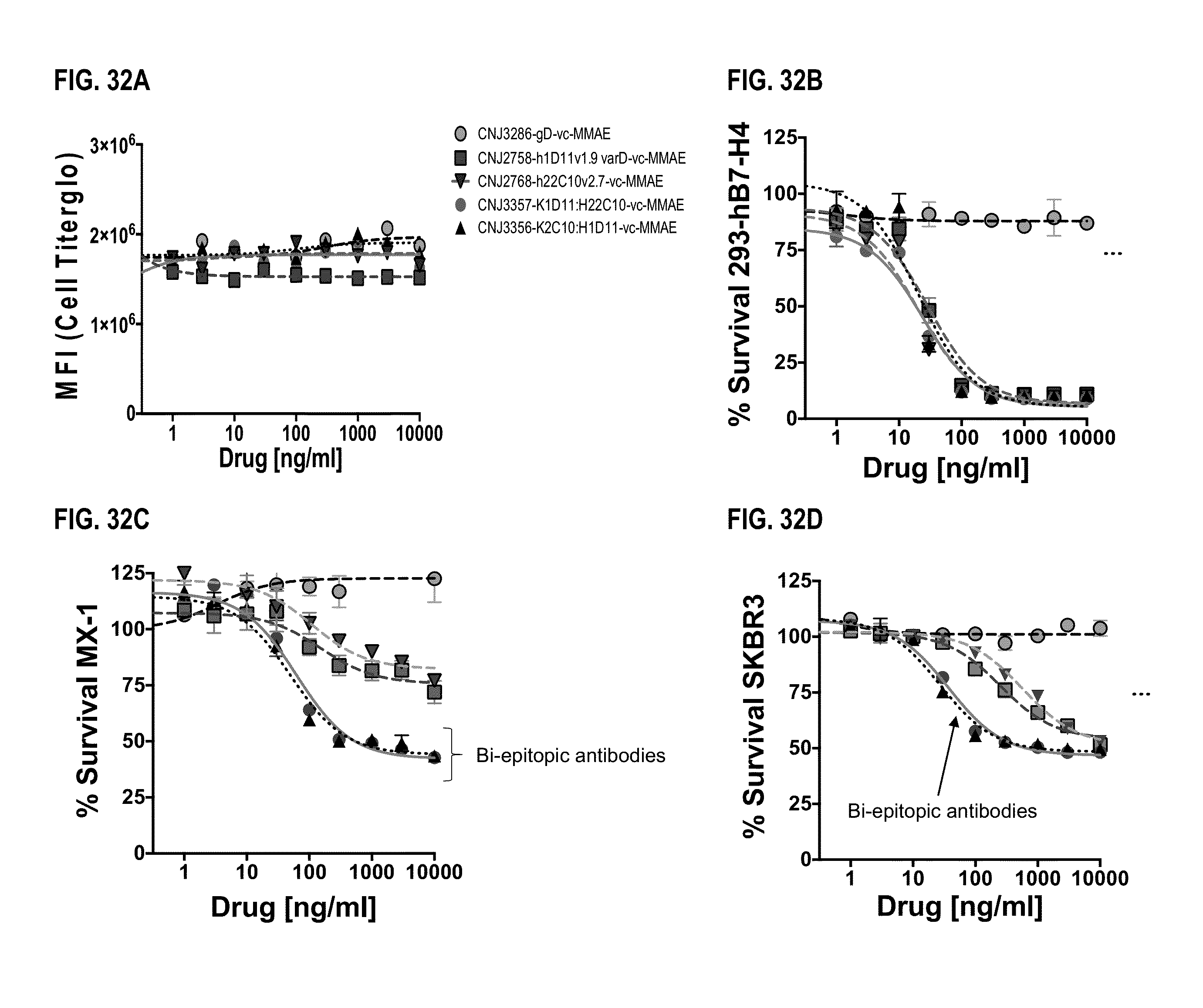 ANTI-B7-H4 ANTIBODIES AND IMMUNOCONJUGATES. Патент № US 20160159910 МПК  C07K16/28 | Биржа патентов - Московский инновационный кластер