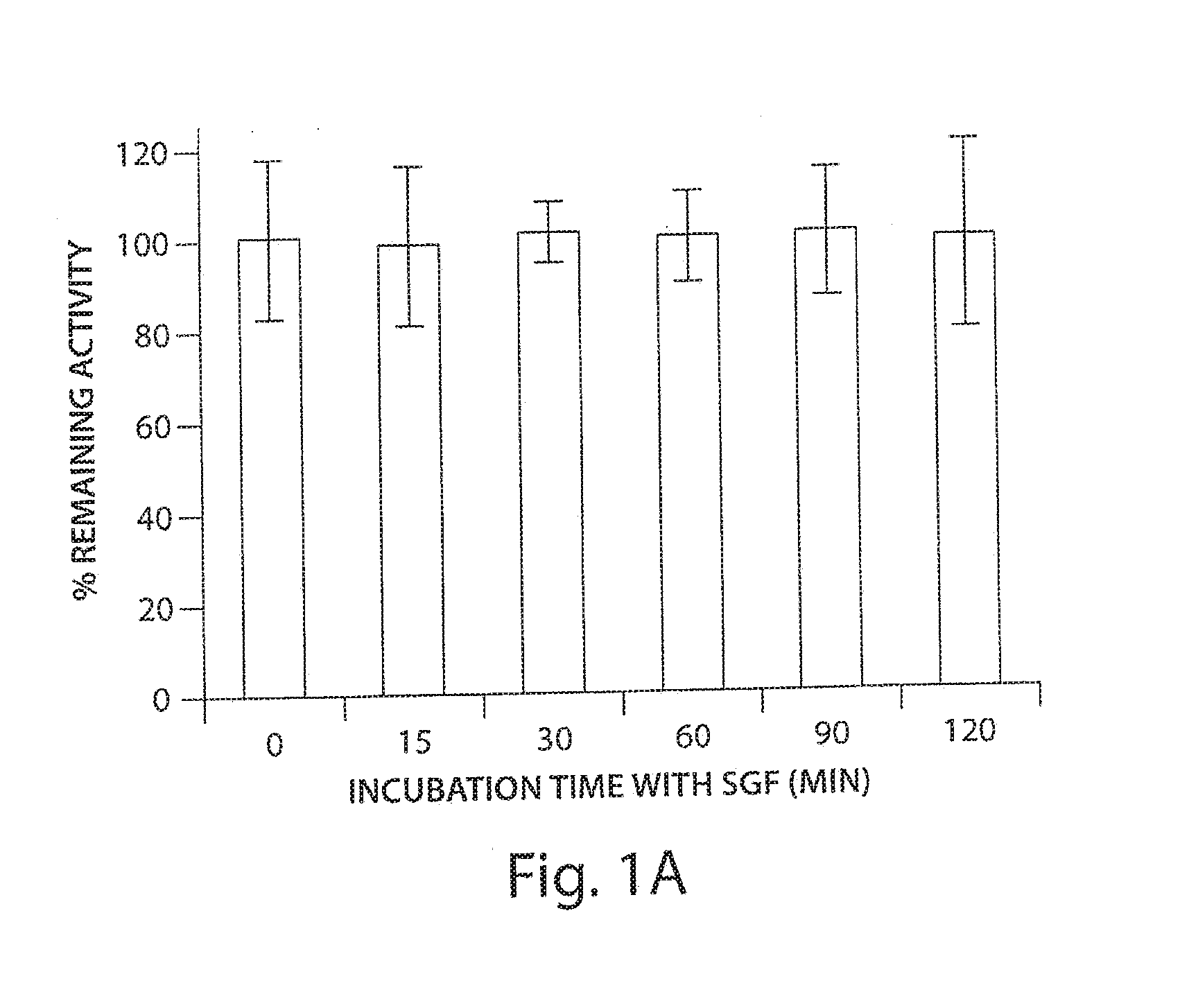 AGONISTS OF GUANYLATE CYCLASE USEFUL FOR THE TREATMENT OF GASTROINTESTINAL  DISORDERS, INFLAMMATION, CANCER AND OTHER DISORDERS. Патент № US  20160340390 МПК C07K708 | Биржа патентов - Московский инновационный кластер