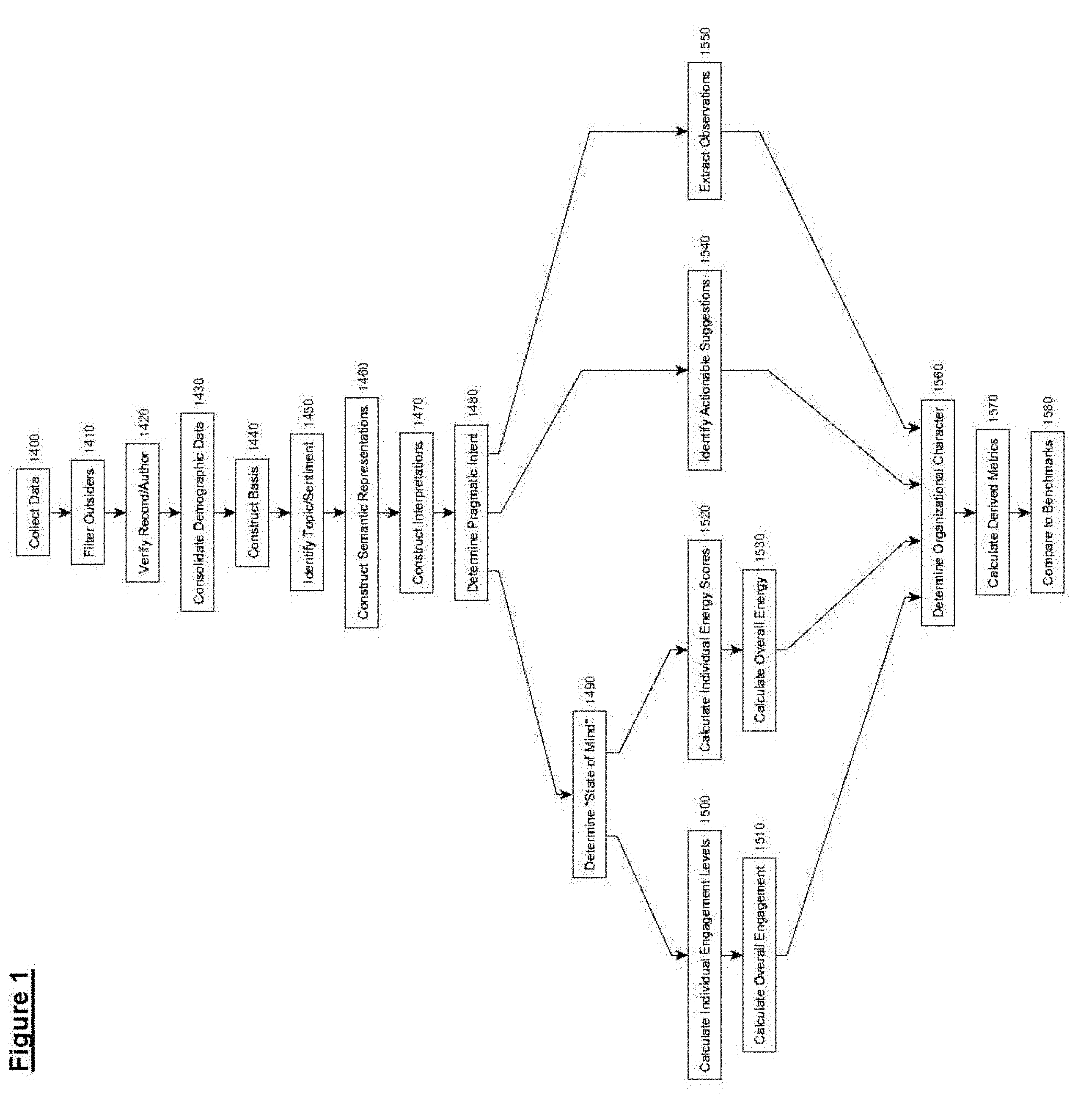 Visualizing distances in a set of near synonyms: rather, quite, fairly, and  pretty.