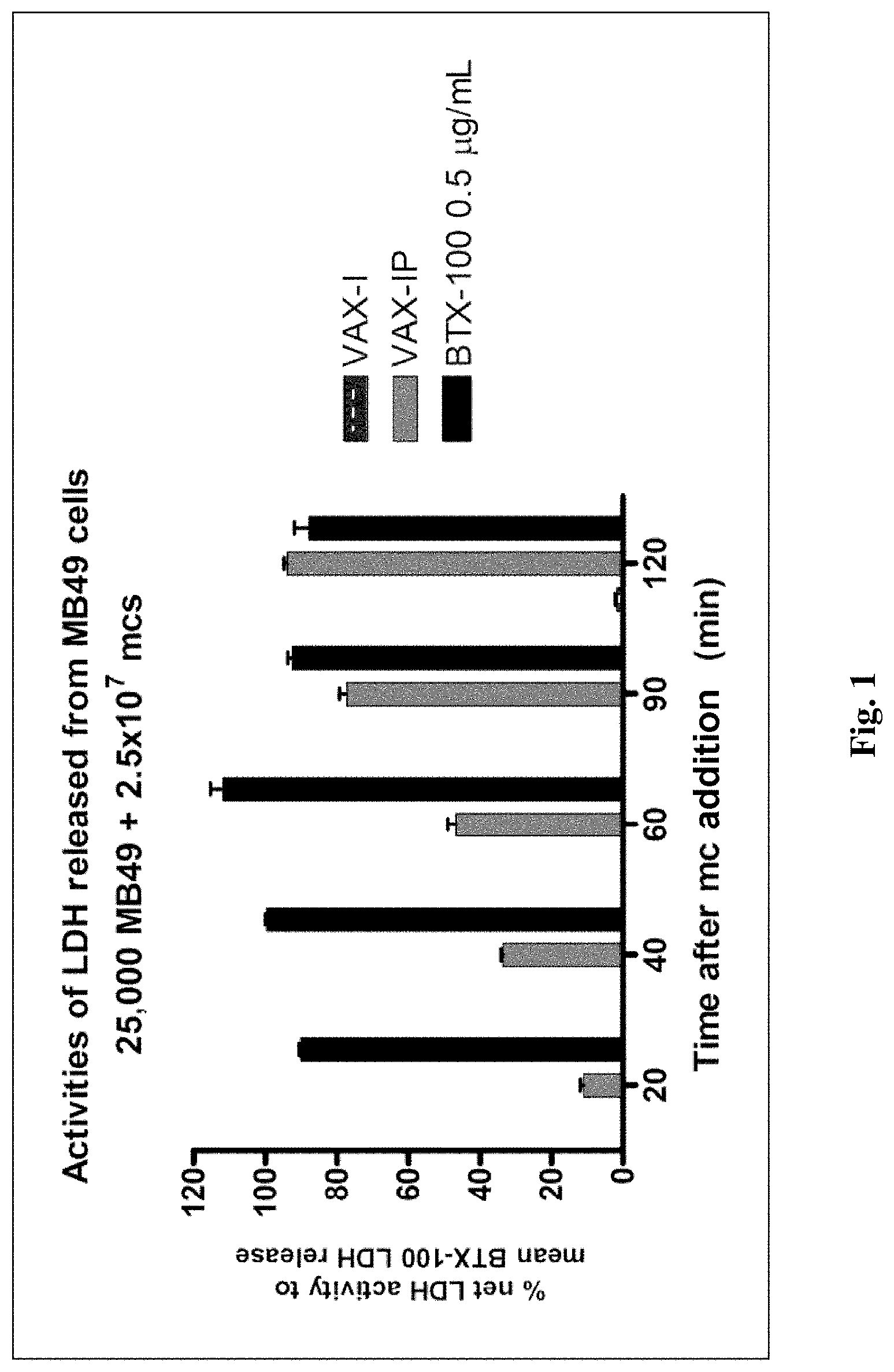 IMMUNOMODULATORY MINICELLS AND METHODS OF USE. Патент № US 20210052715 МПК  A61K39/08 | Биржа патентов - Московский инновационный кластер