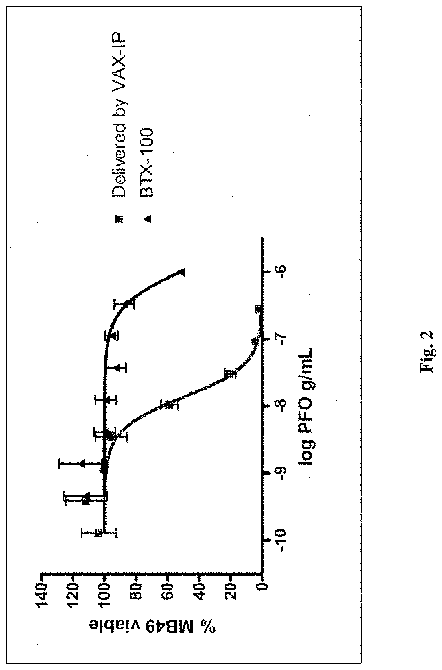 IMMUNOMODULATORY MINICELLS AND METHODS OF USE. Патент № US 20210052715 МПК  A61K39/08 | Биржа патентов - Московский инновационный кластер