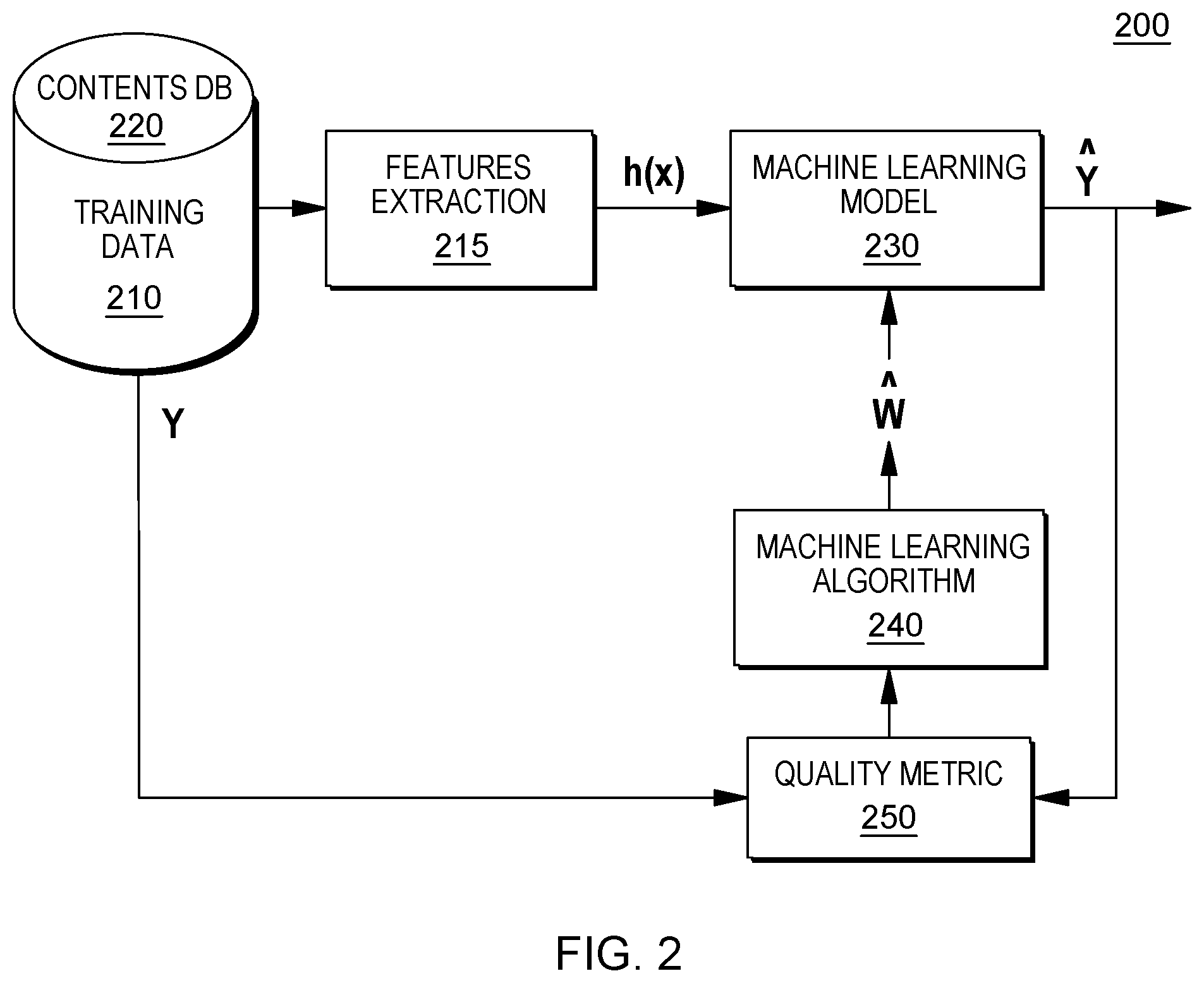 DATA-ANALYSIS-BASED, NOISY LABELED AND UNLABELED DATAPOINT DETECTION AND  RECTIFICATION FOR MACHINE-LEARNING. Патент № US 20210357776 МПК G06N504 |  Биржа патентов - Московский инновационный кластер