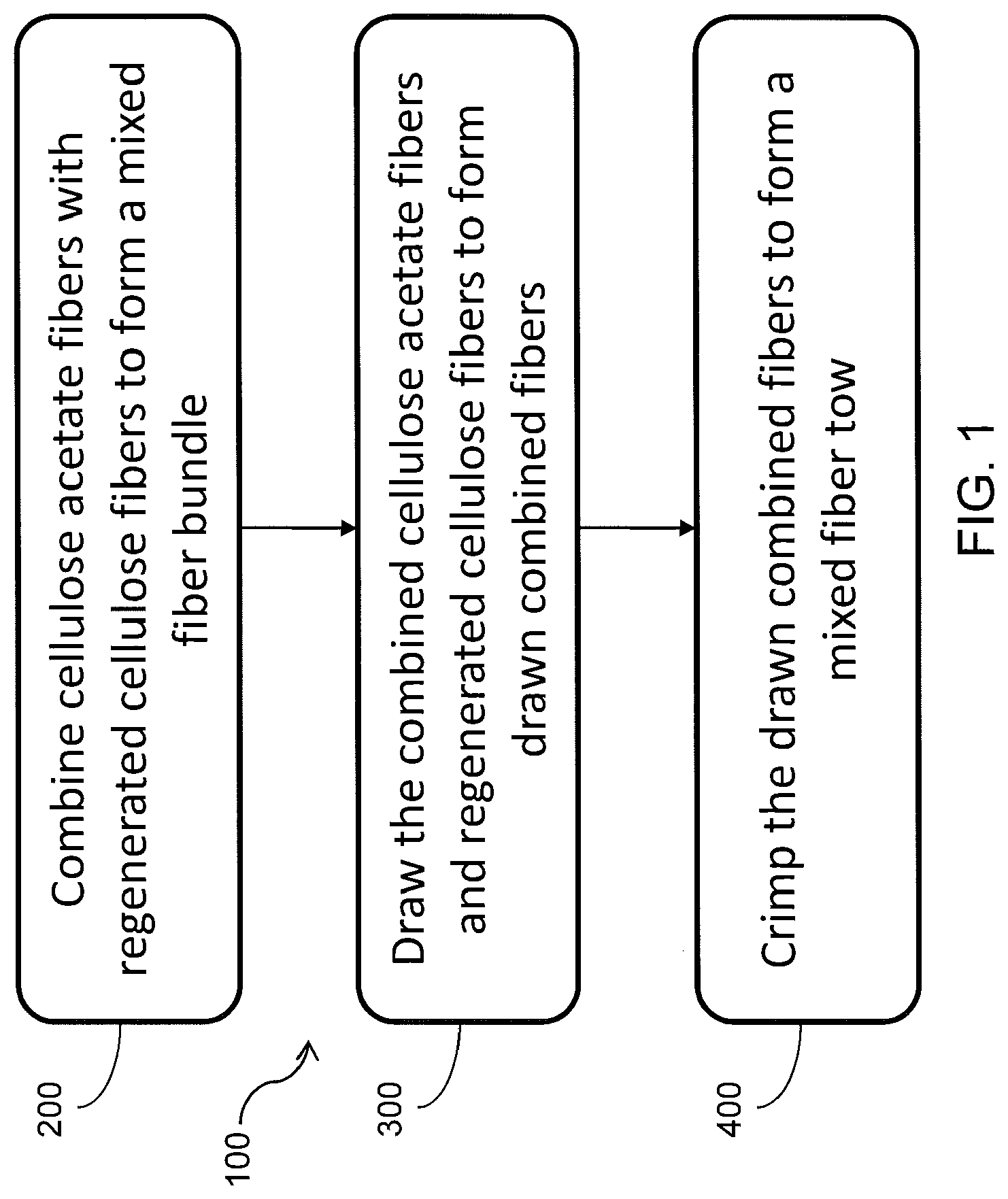 Cellulose Acetate Flake