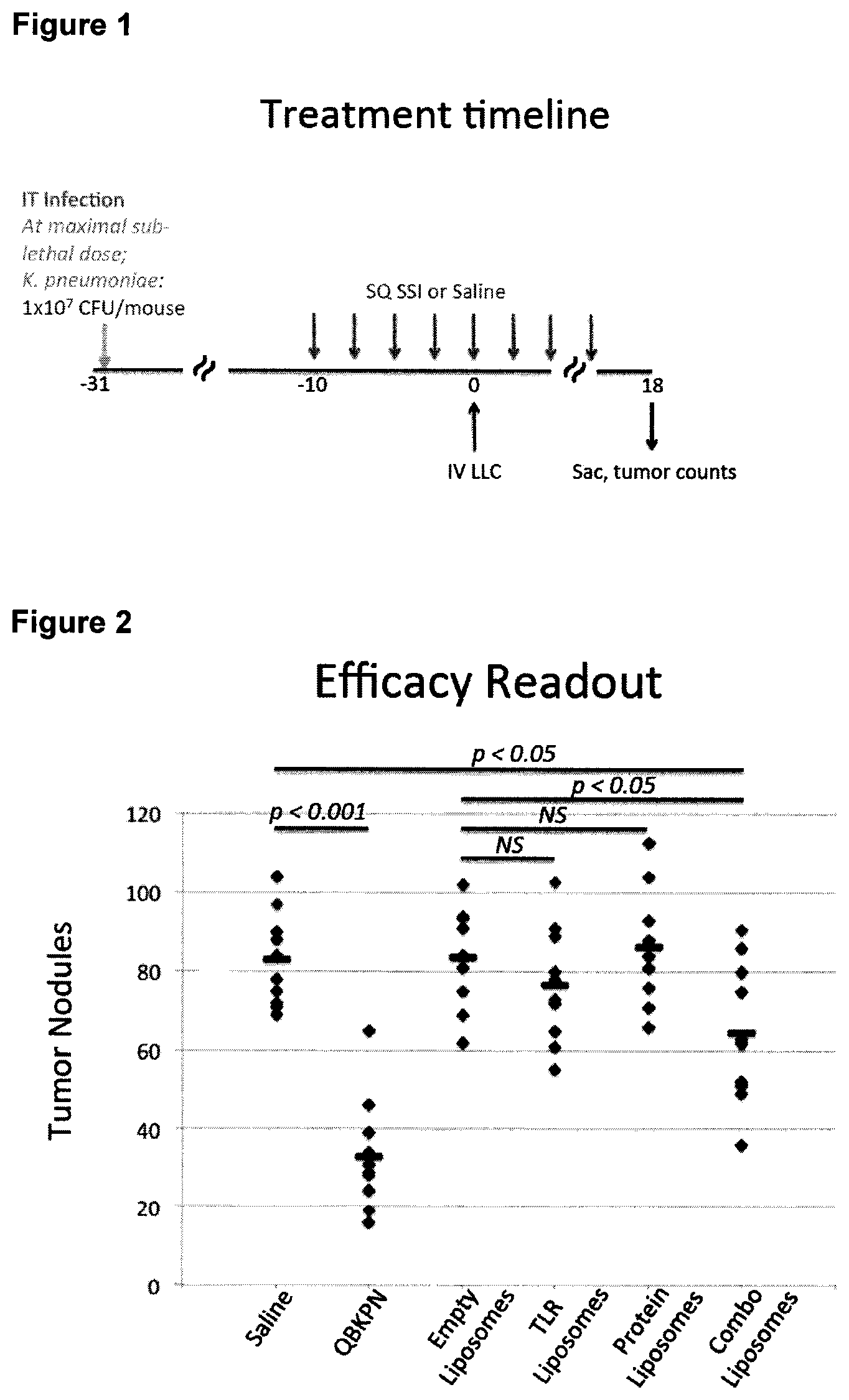 Therapeutically triggering an innate immune response in a target tissue.  Патент № US 0011226340 МПК G01N33/68 | Биржа патентов - Московский  инновационный кластер